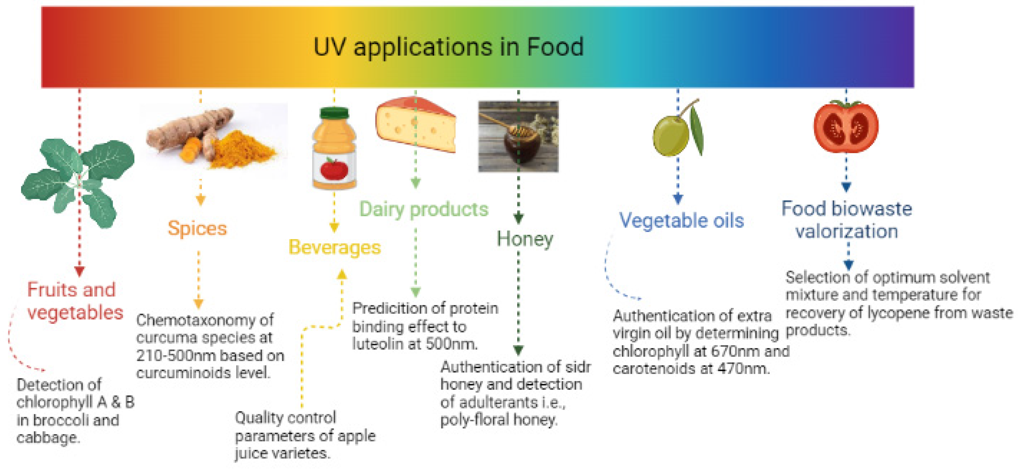Foods 11 02867 g002 Foods 11 02867 g002