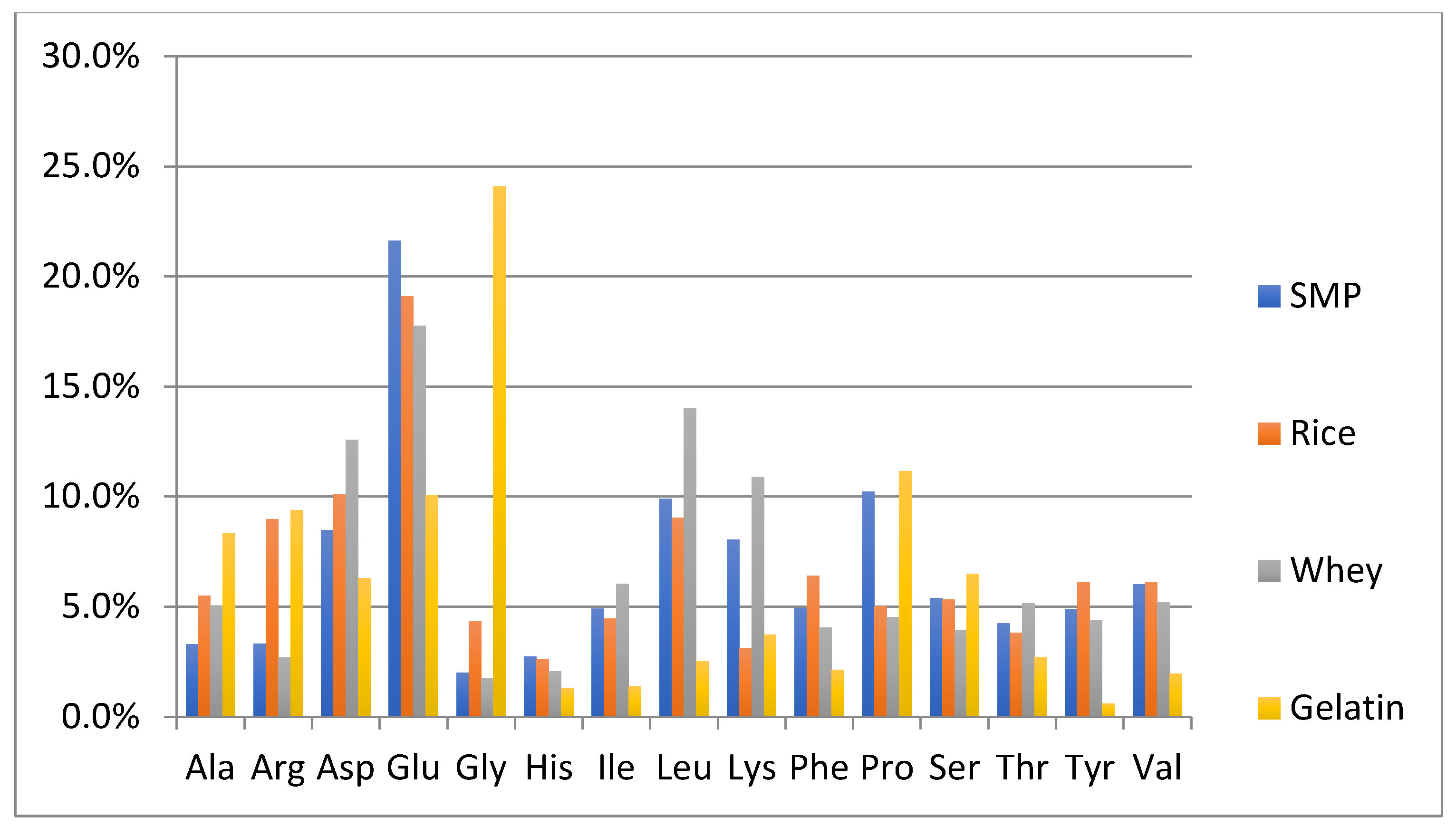 Foods 11 02868 g002 Foods 11 02868 g002