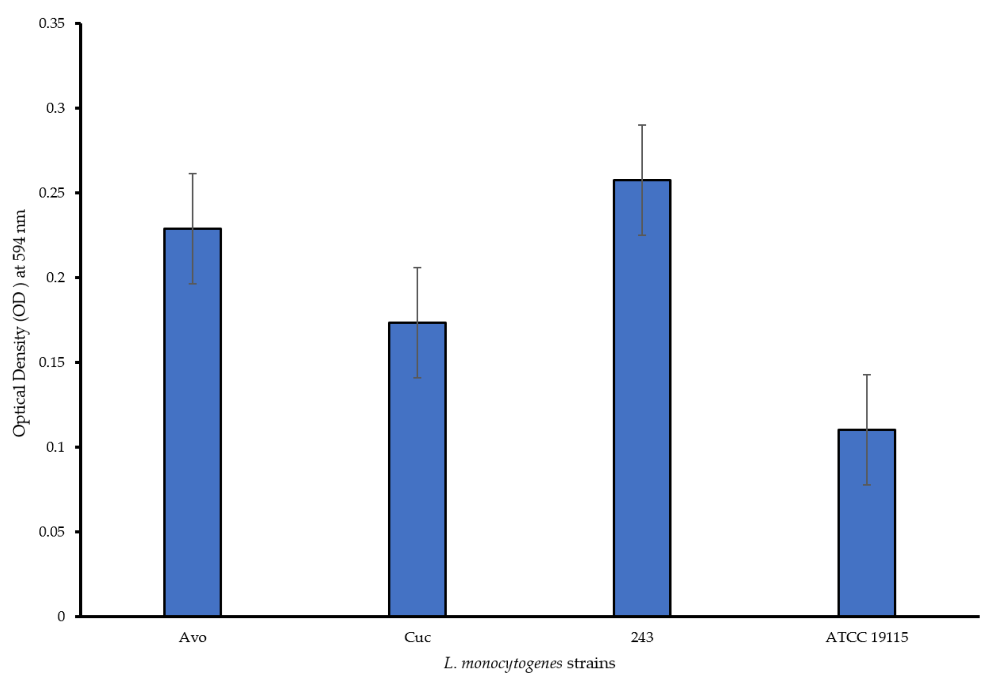 Foods 11 02872 g001 Foods 11 02872 g001
