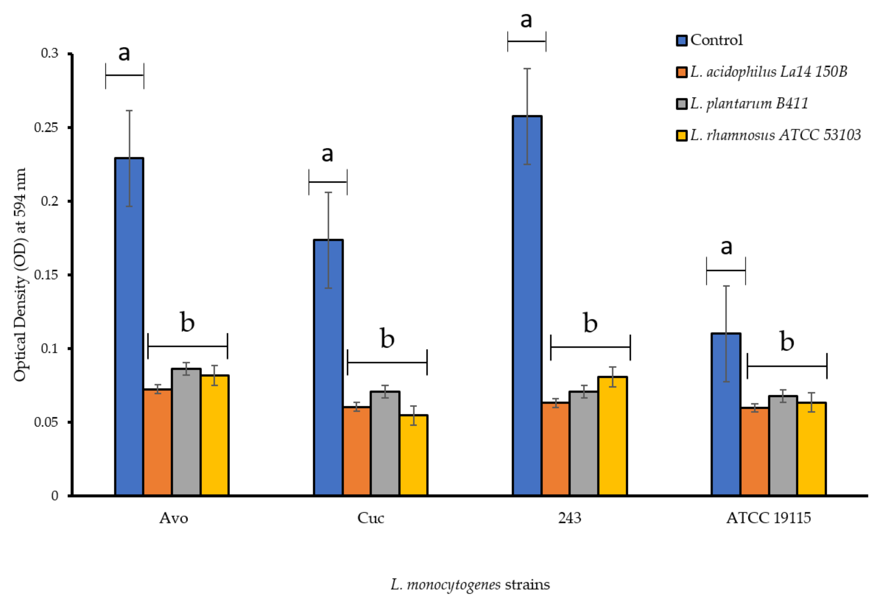 Foods 11 02872 g002 Foods 11 02872 g002