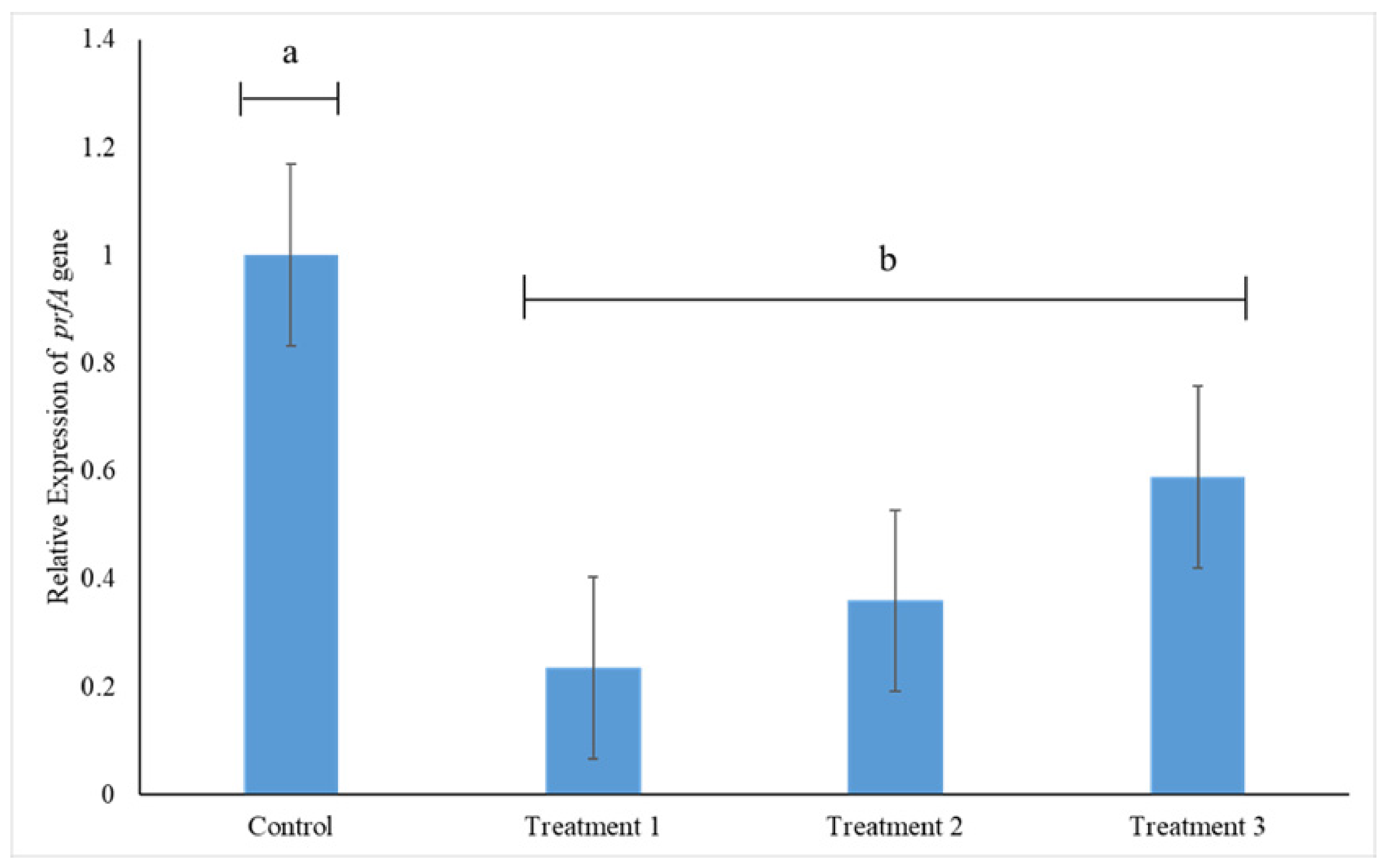 Foods 11 02872 g006 Foods 11 02872 g006