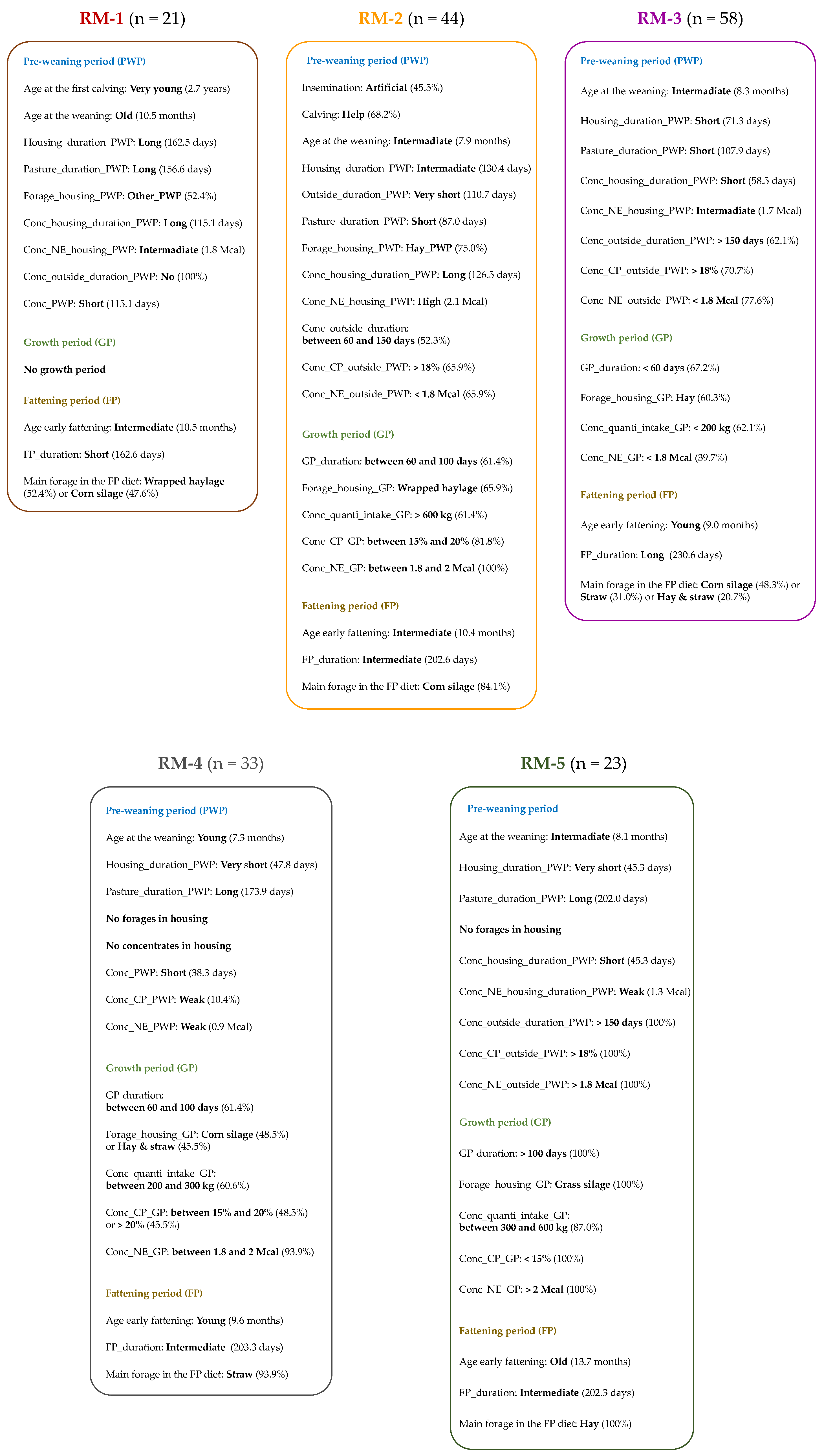 Foods 11 02878 g002 550