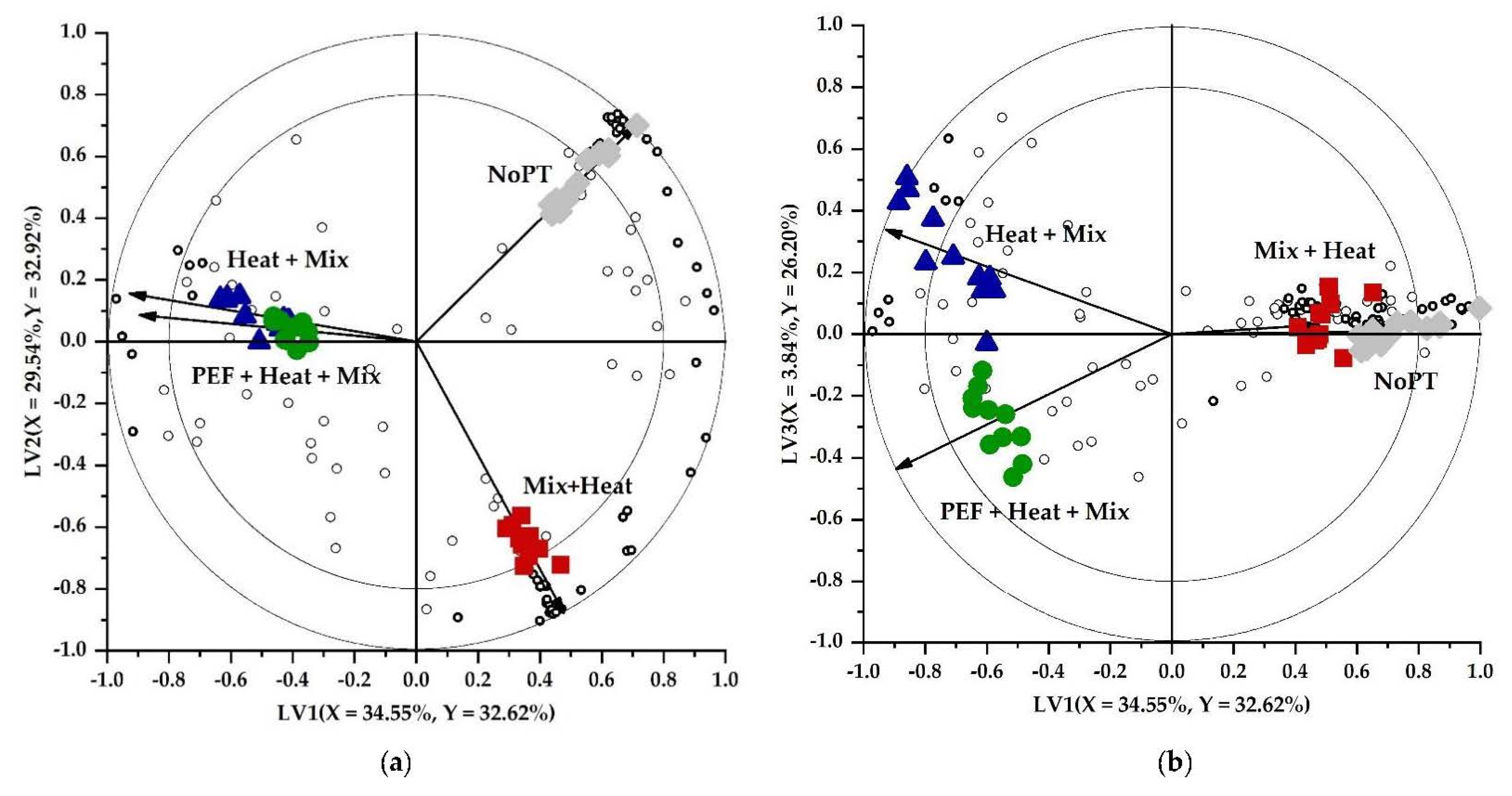 Foods 11 02892 g001a Foods 11 02892 g001a