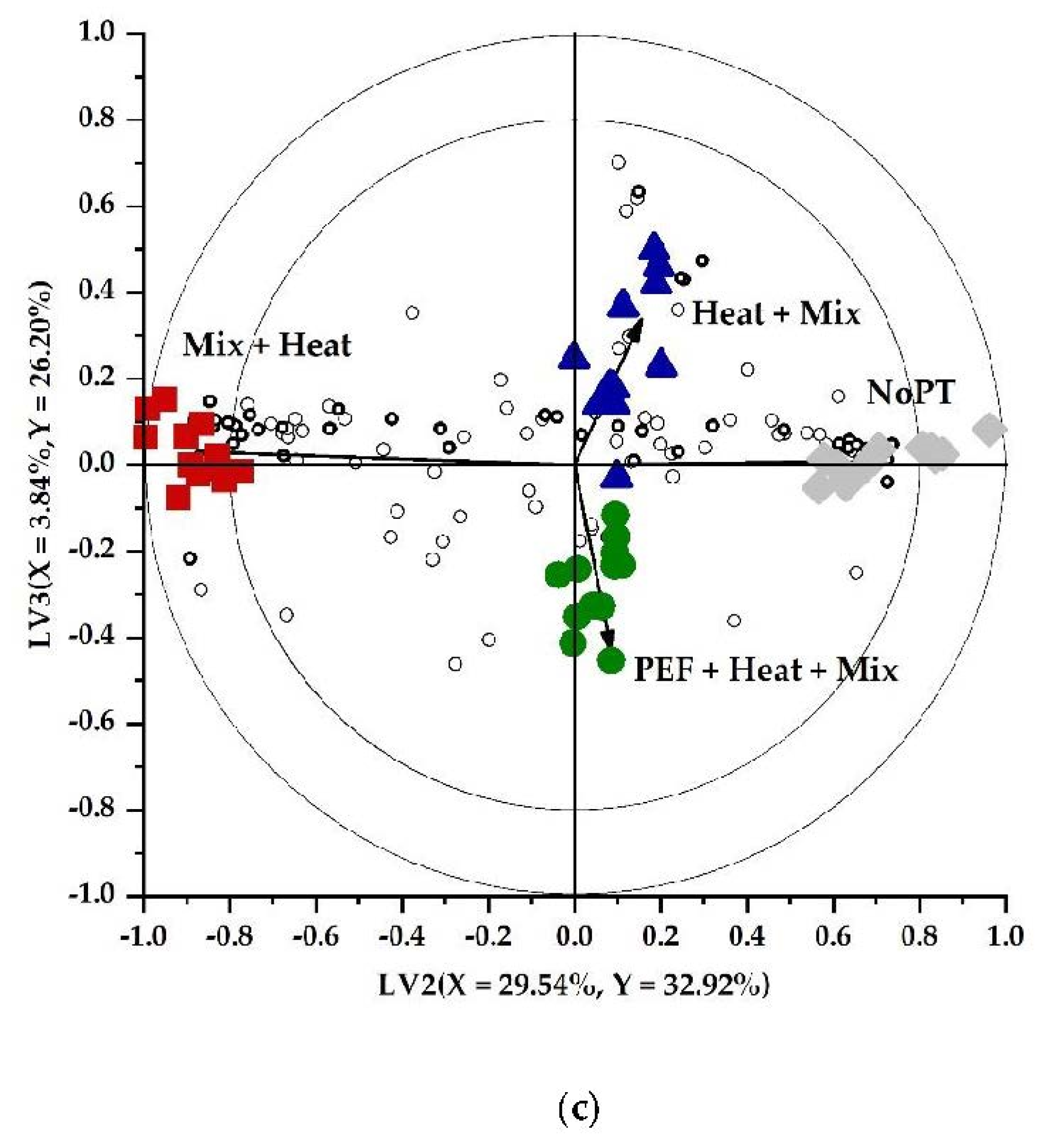 Foods 11 02892 g001b Foods 11 02892 g001b