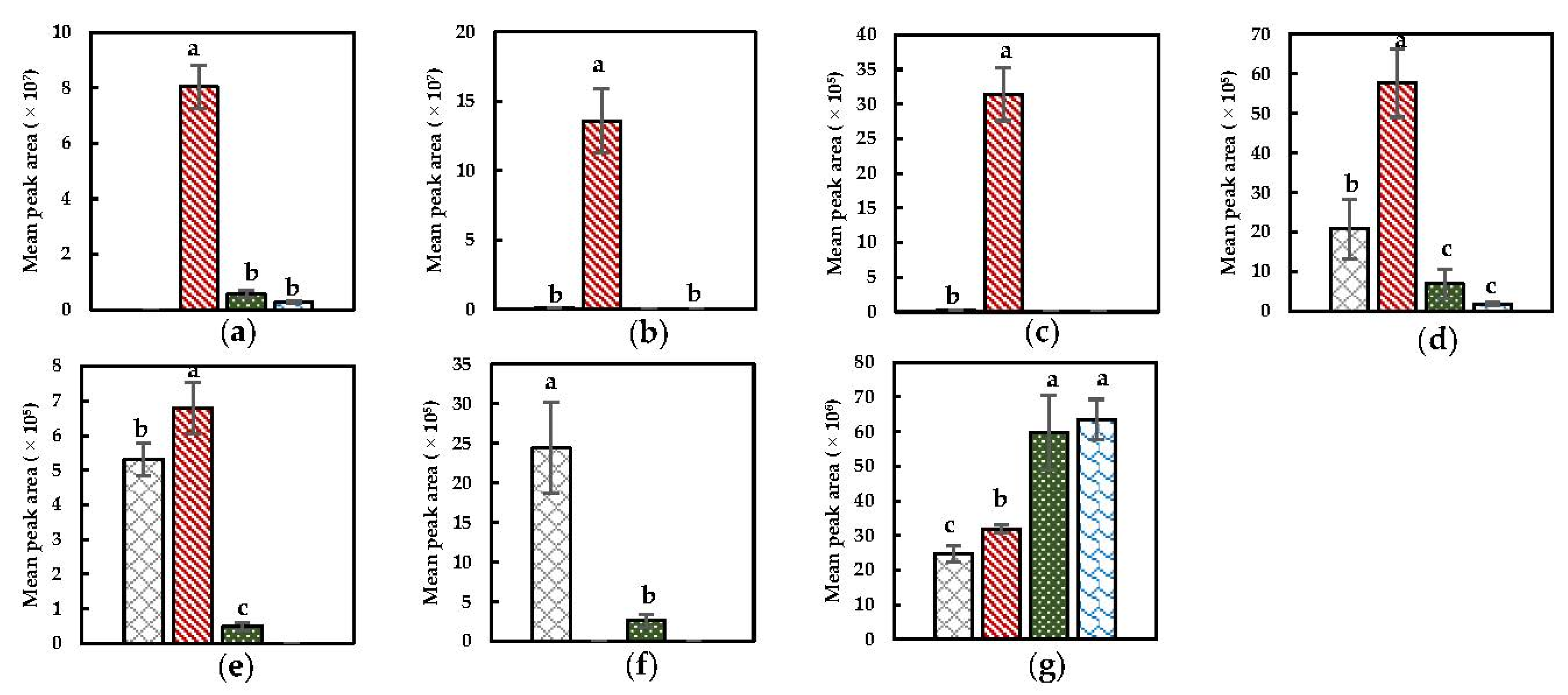Foods 11 02892 g002 Foods 11 02892 g002