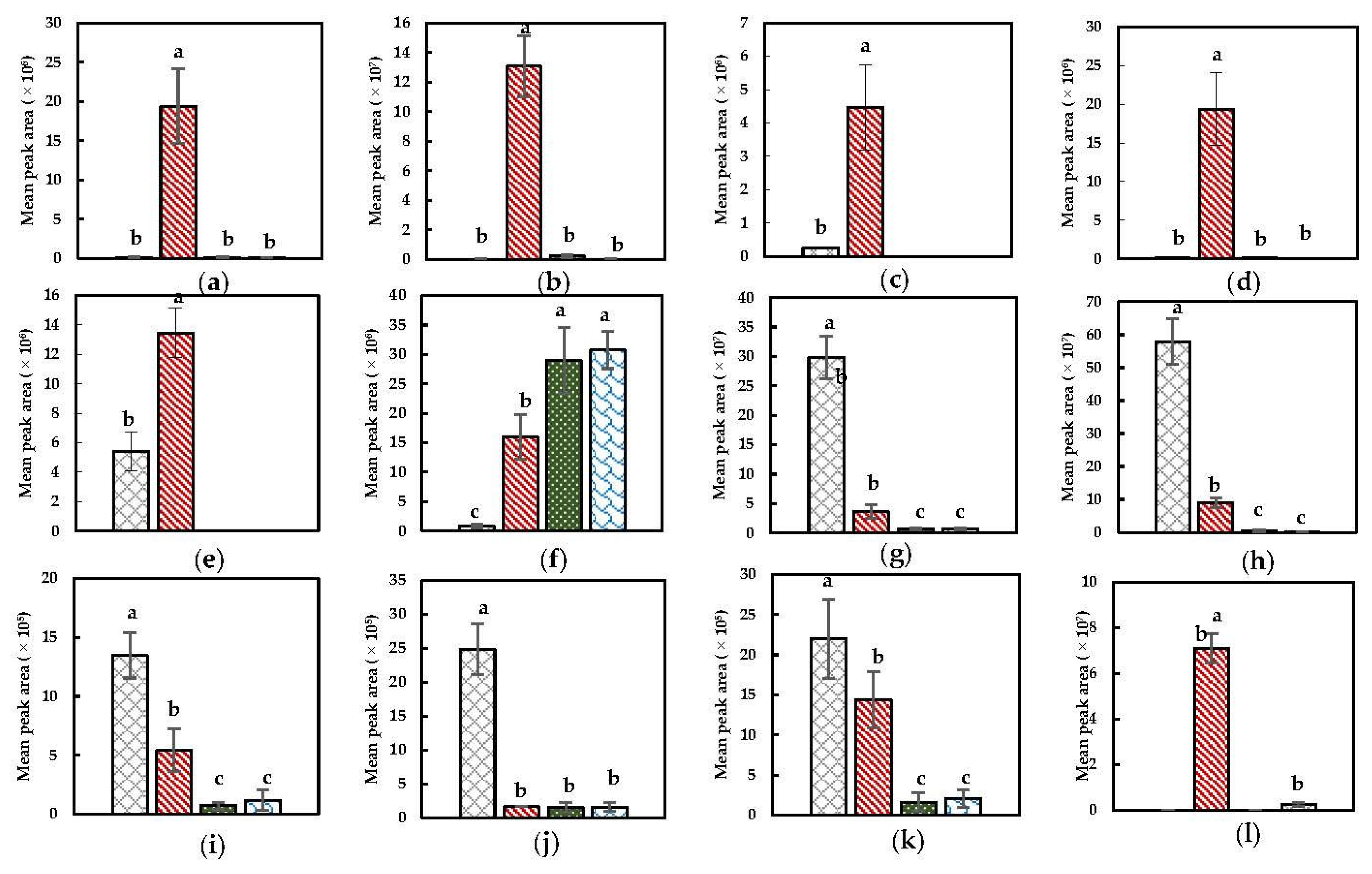 Foods 11 02892 g003 Foods 11 02892 g003