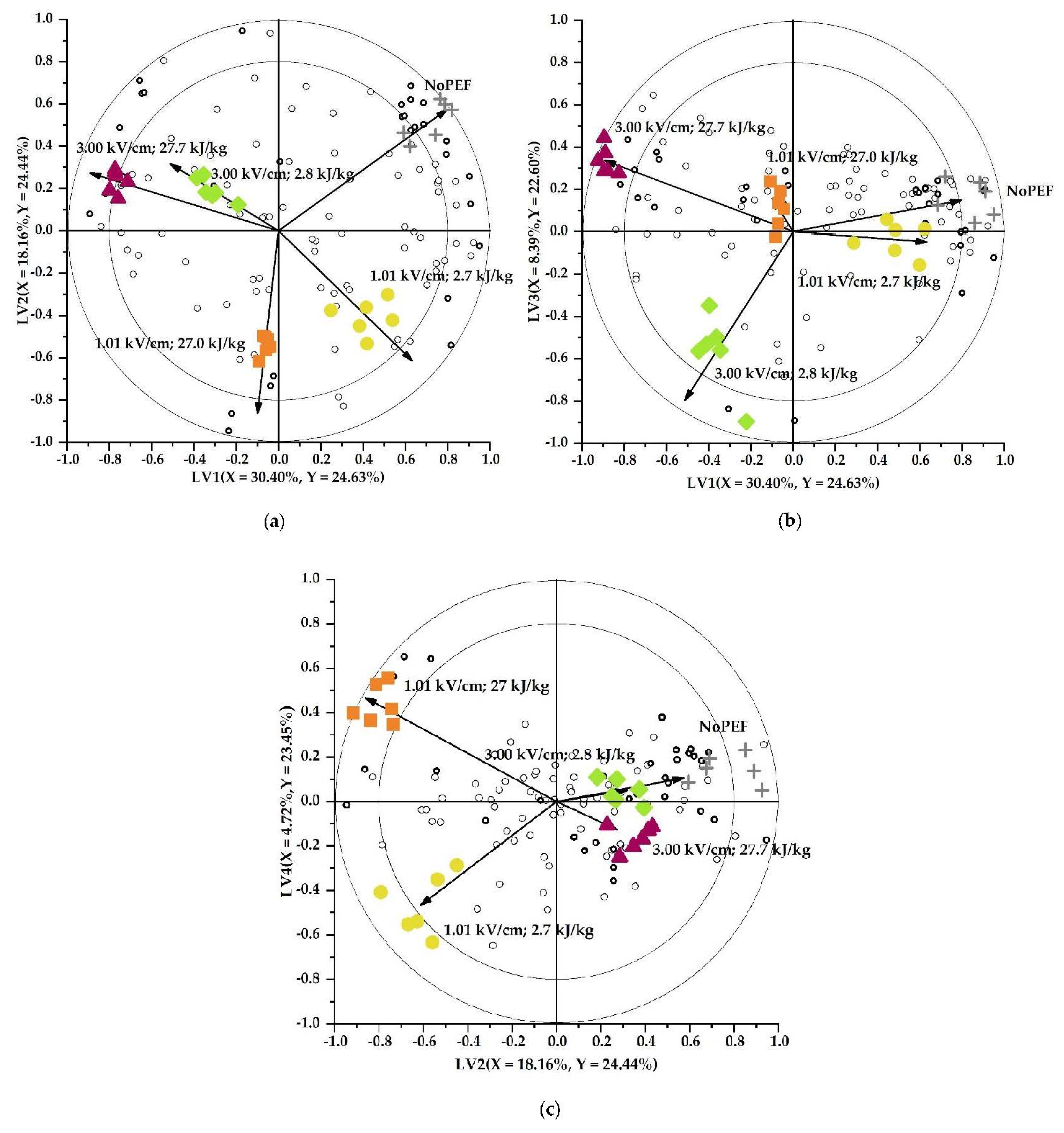 Foods 11 02892 g004 Foods 11 02892 g004