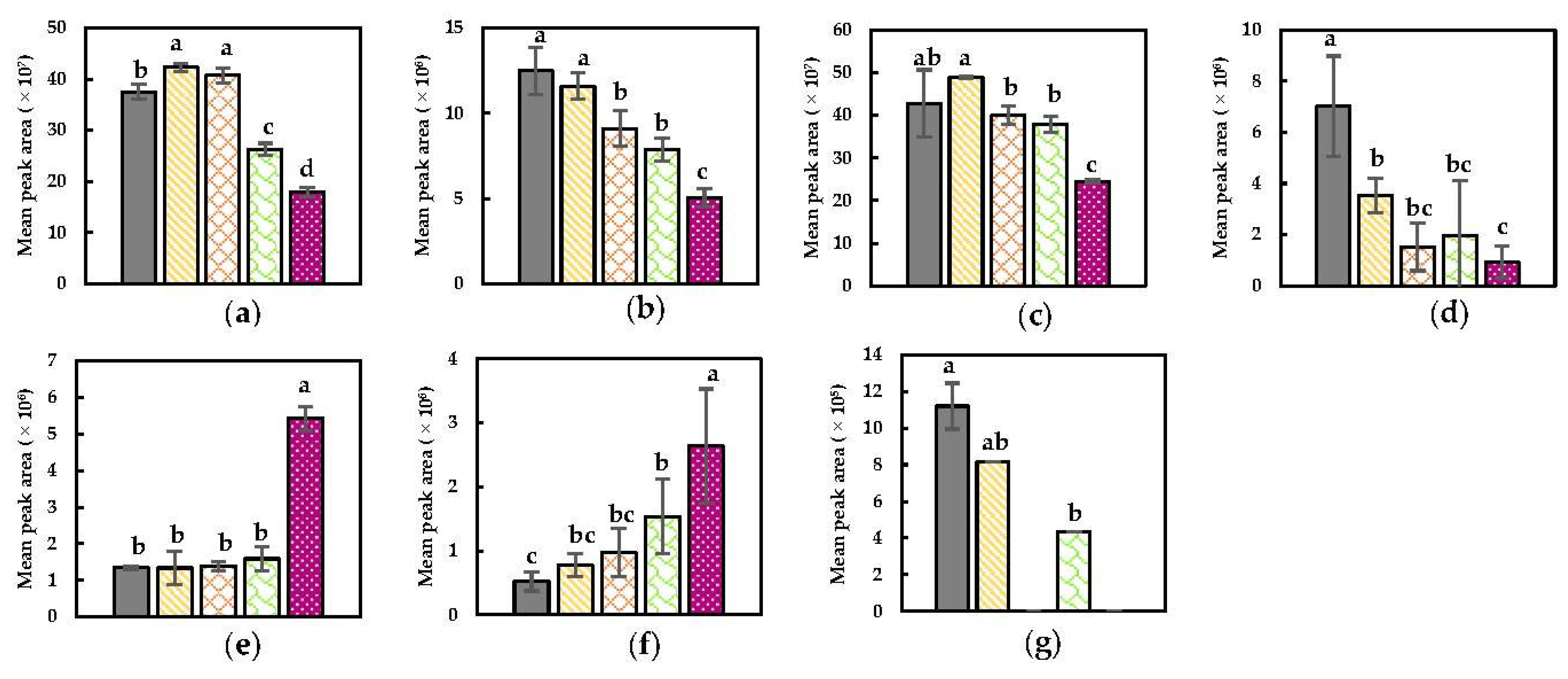Foods 11 02892 g006 Foods 11 02892 g006