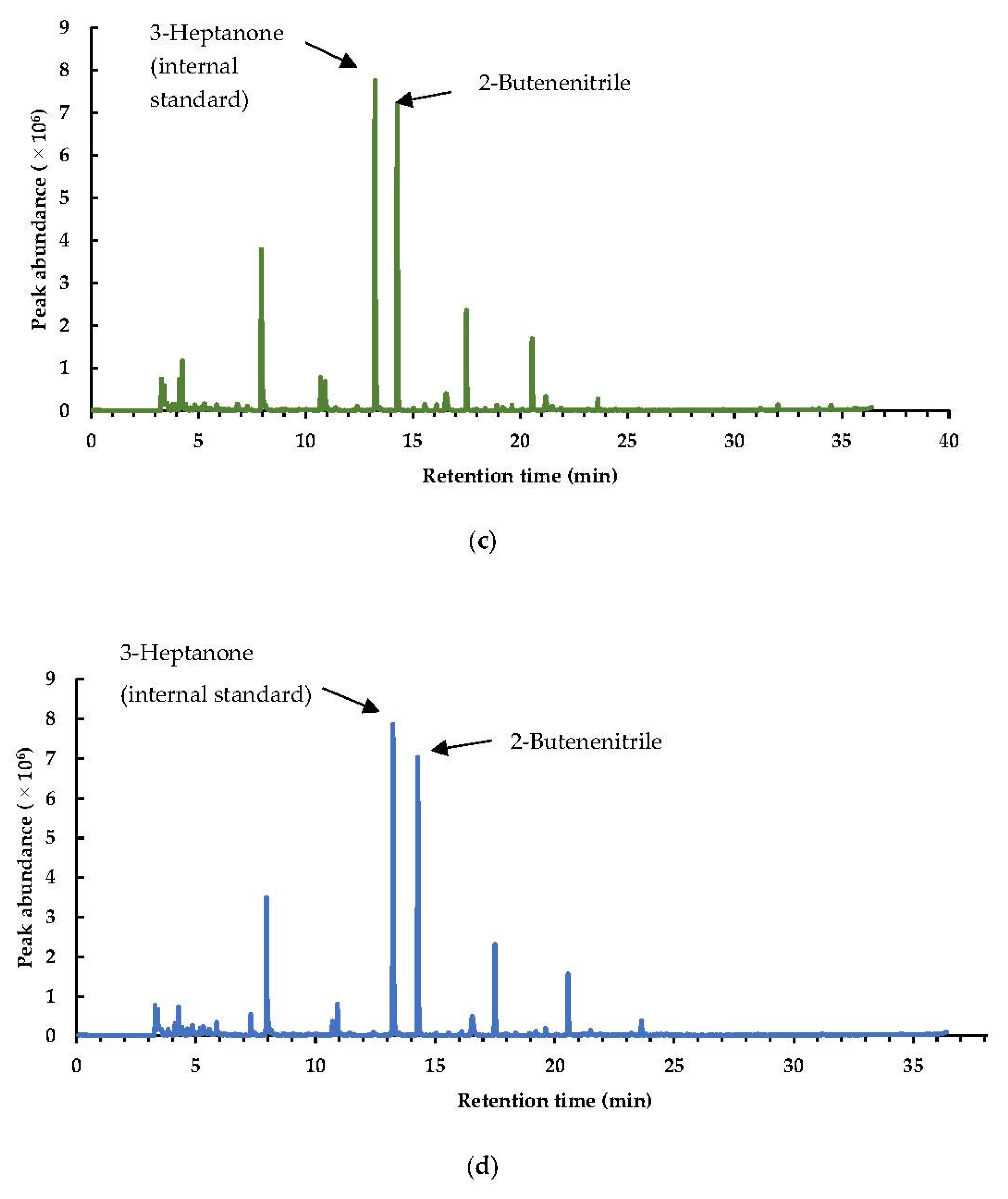 Foods 11 02892 g0a1b Foods 11 02892 g0a1b
