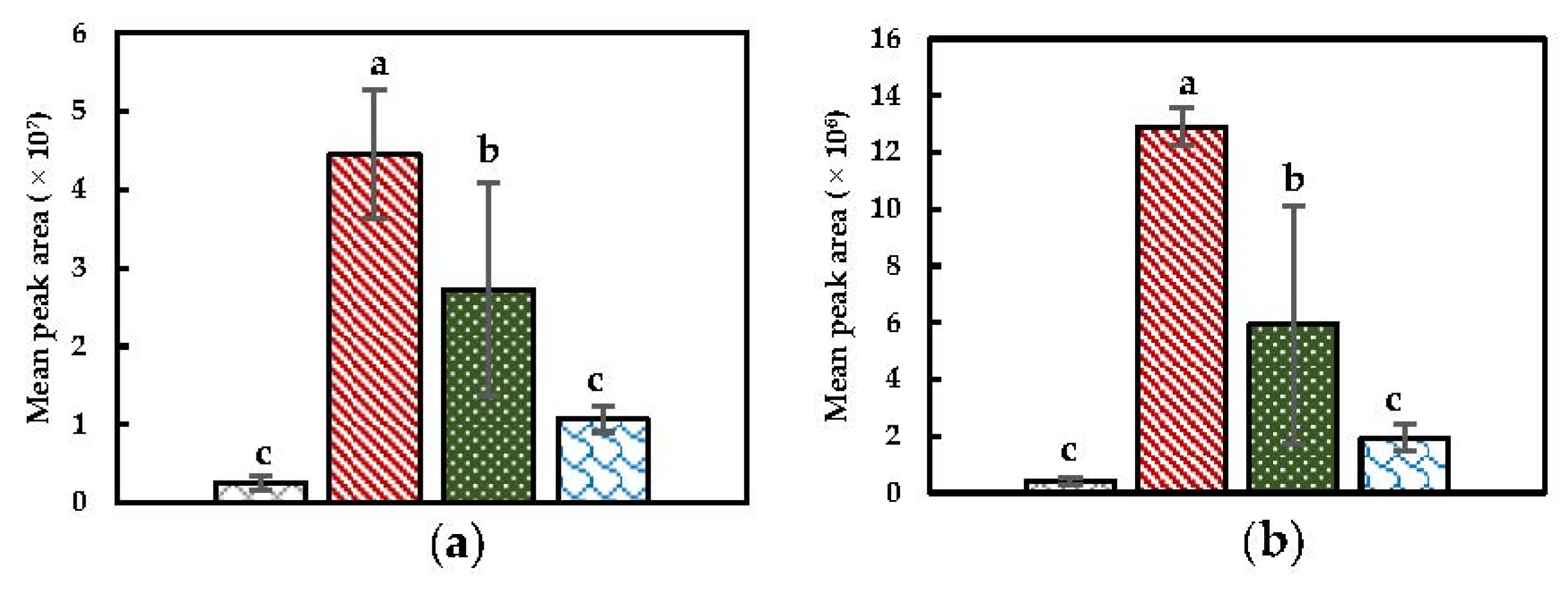 Foods 11 02892 g0a2 Foods 11 02892 g0a2