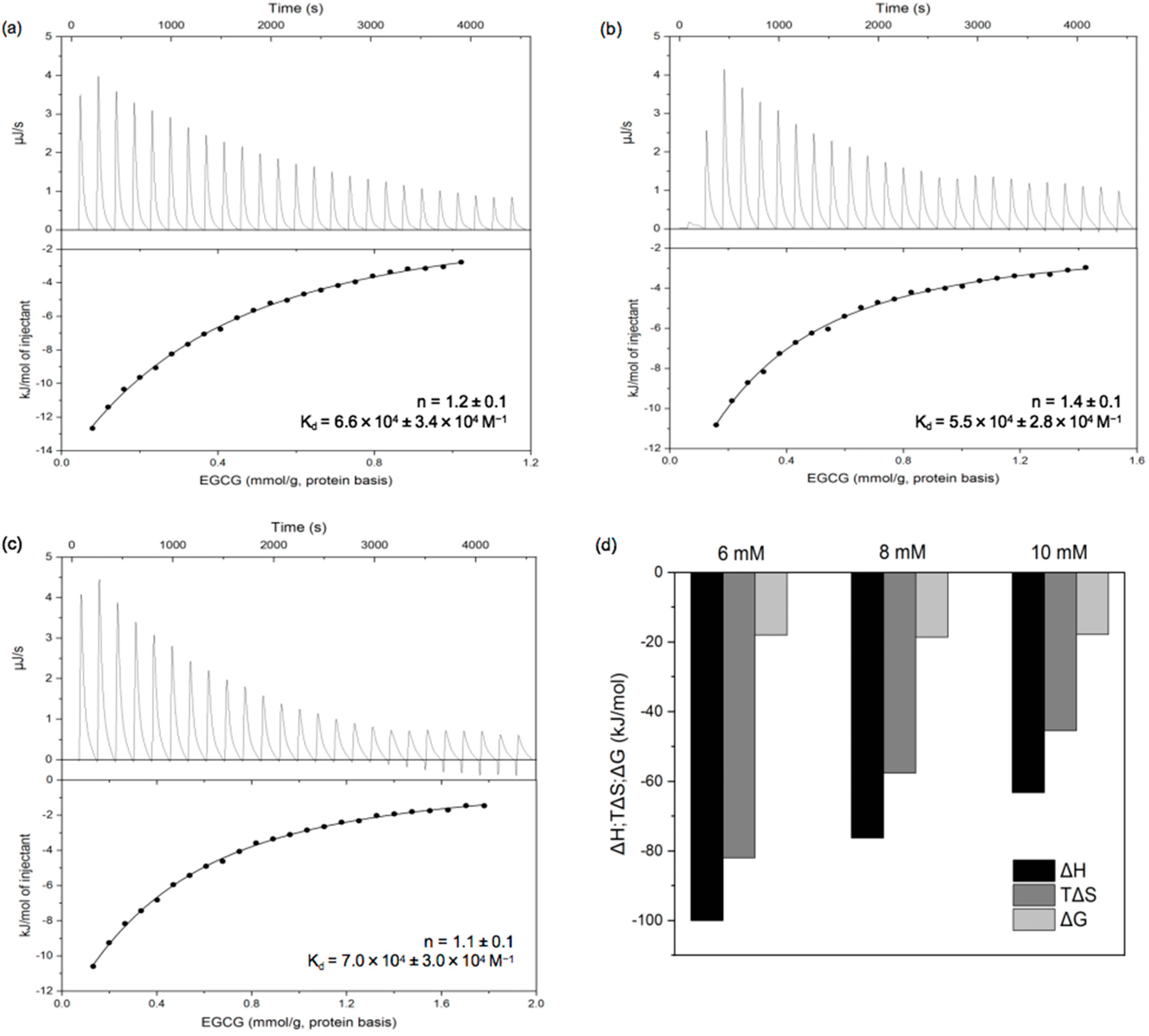 Foods 11 02895 g005 550