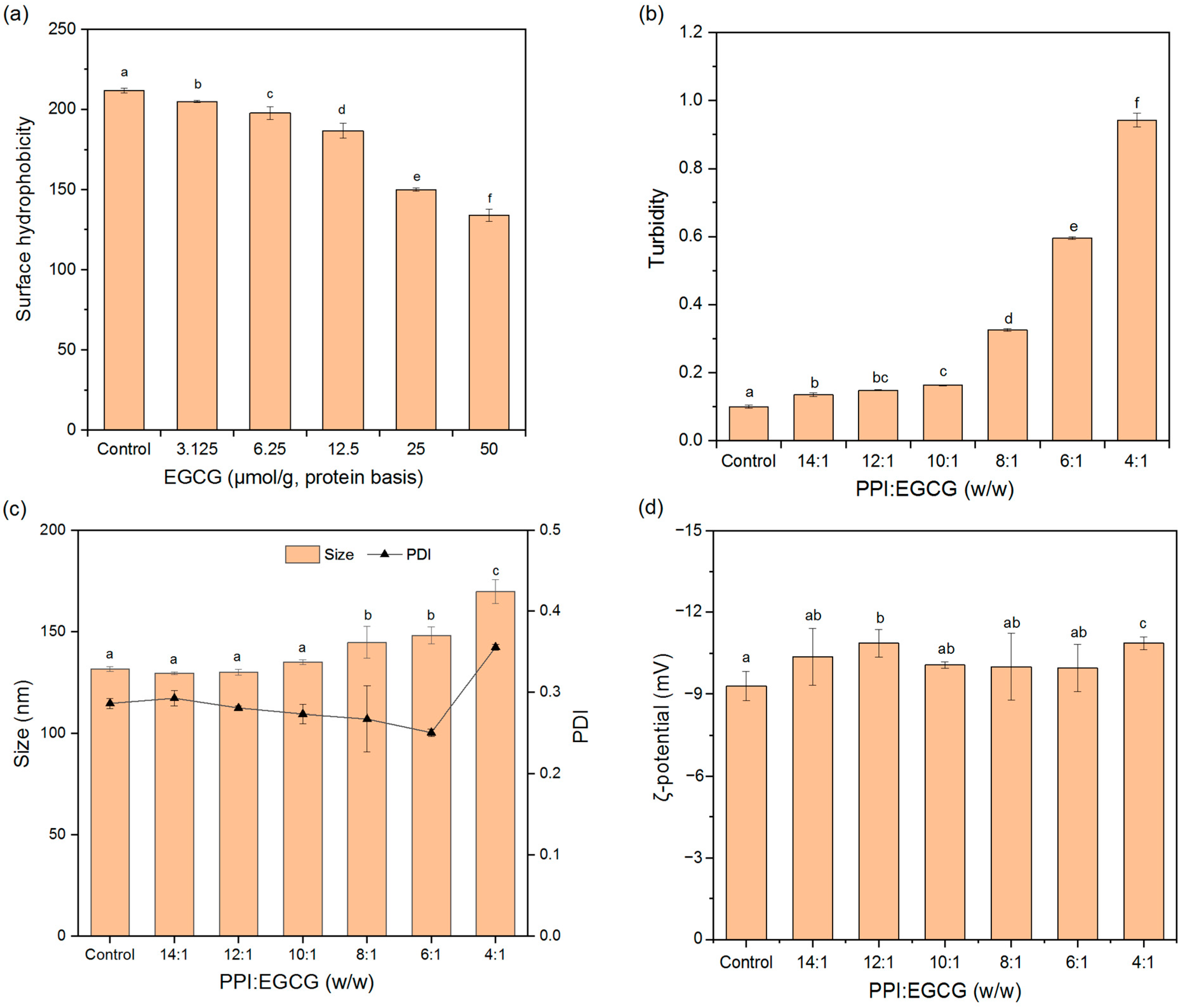 Foods 11 02895 g008 550