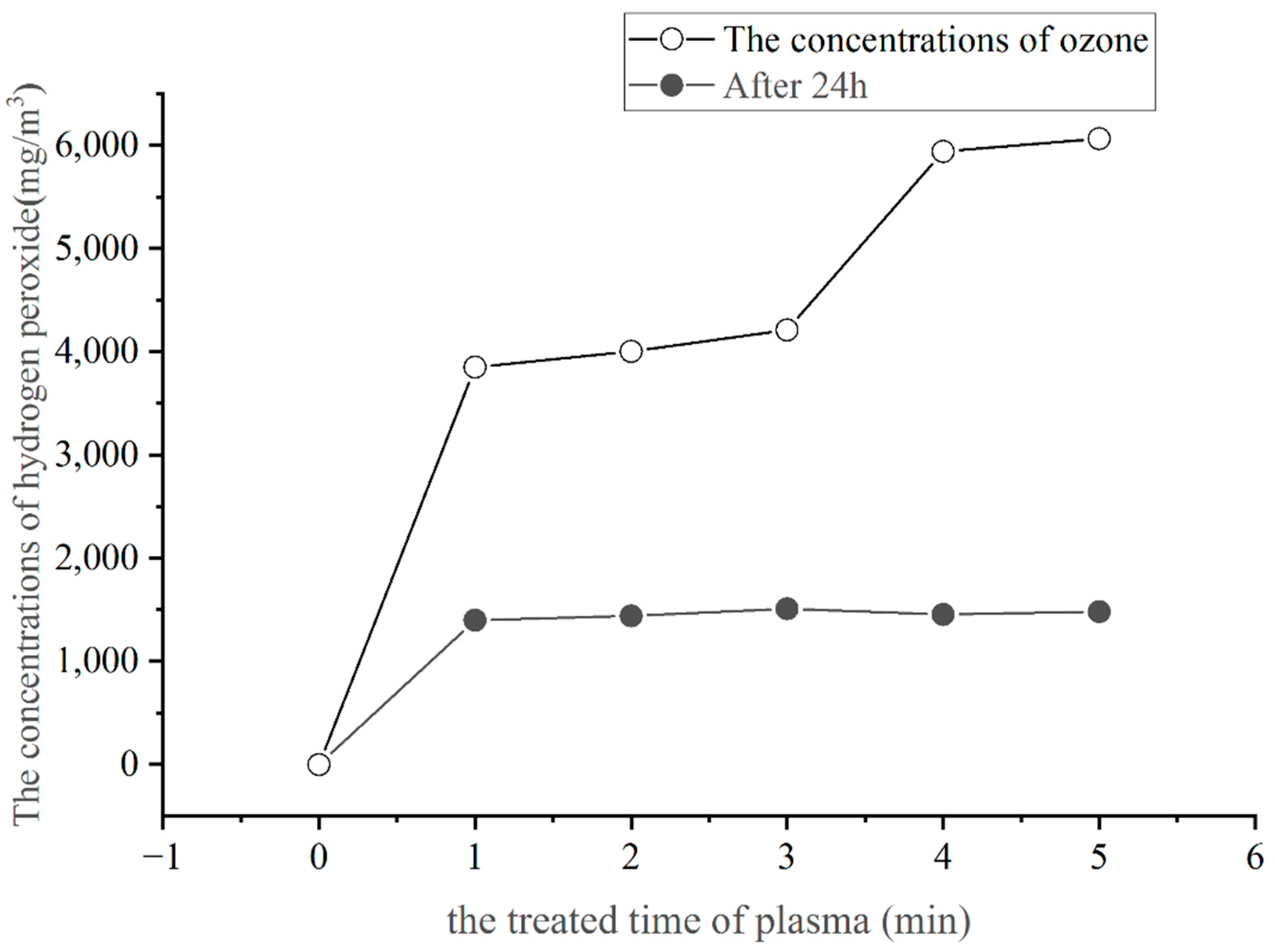 Foods 11 02896 g002 550