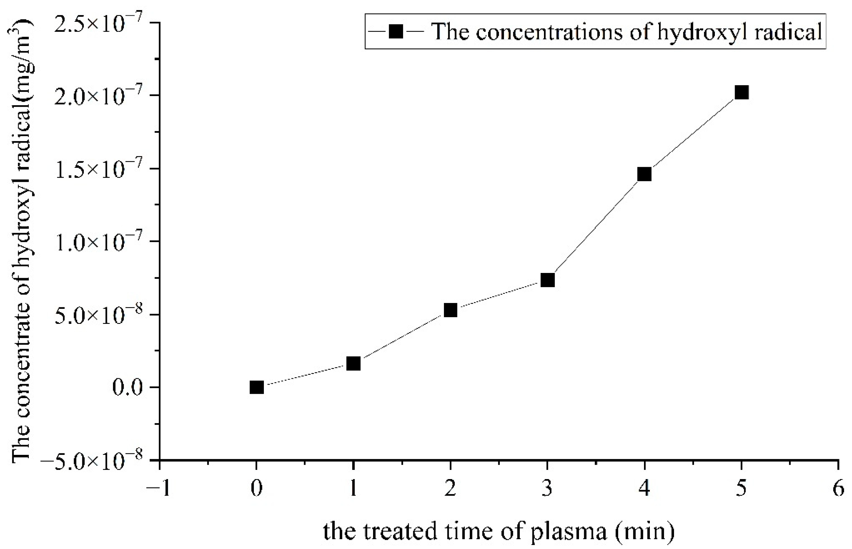 Foods 11 02896 g003 550