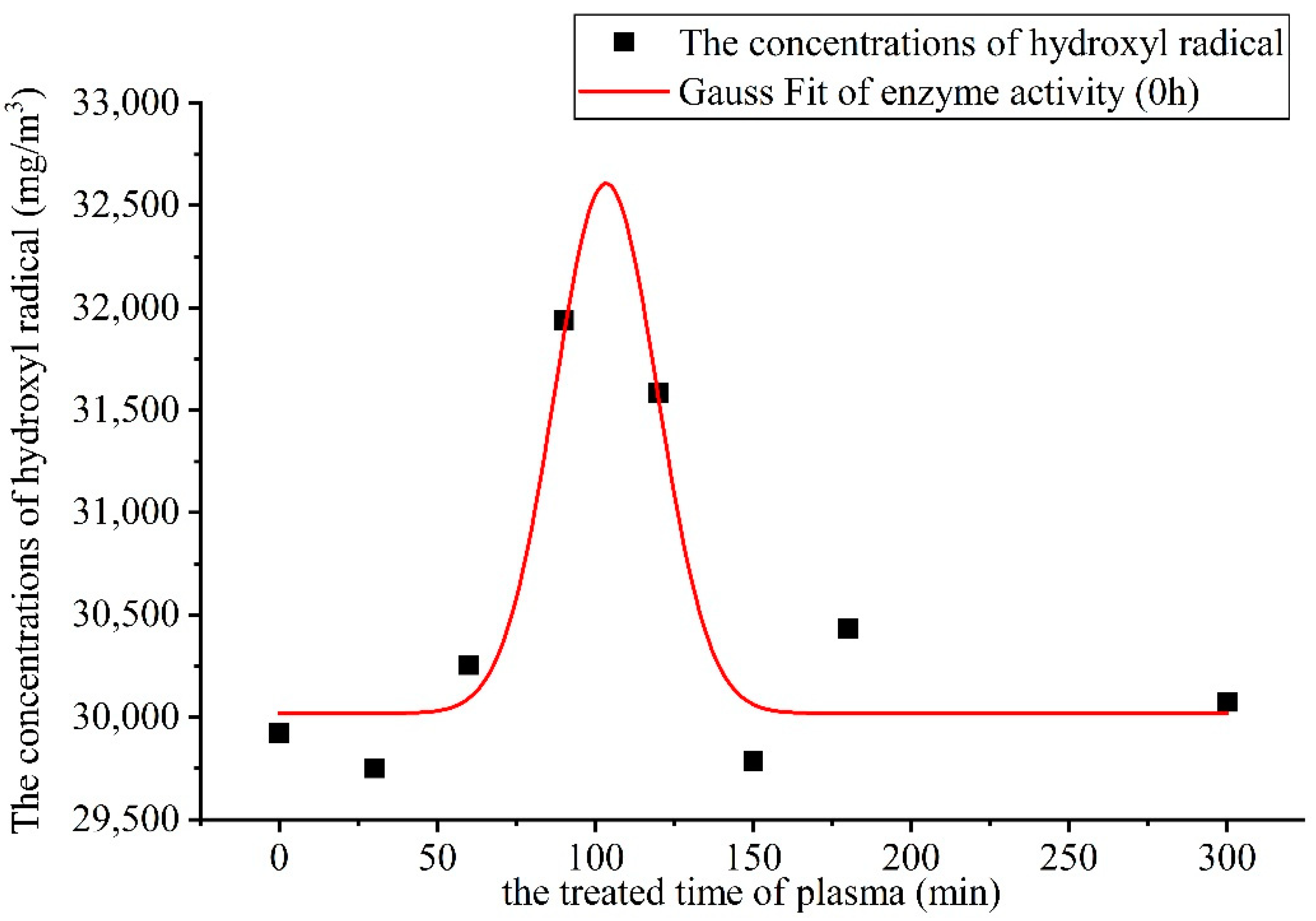 Foods 11 02896 g004 550