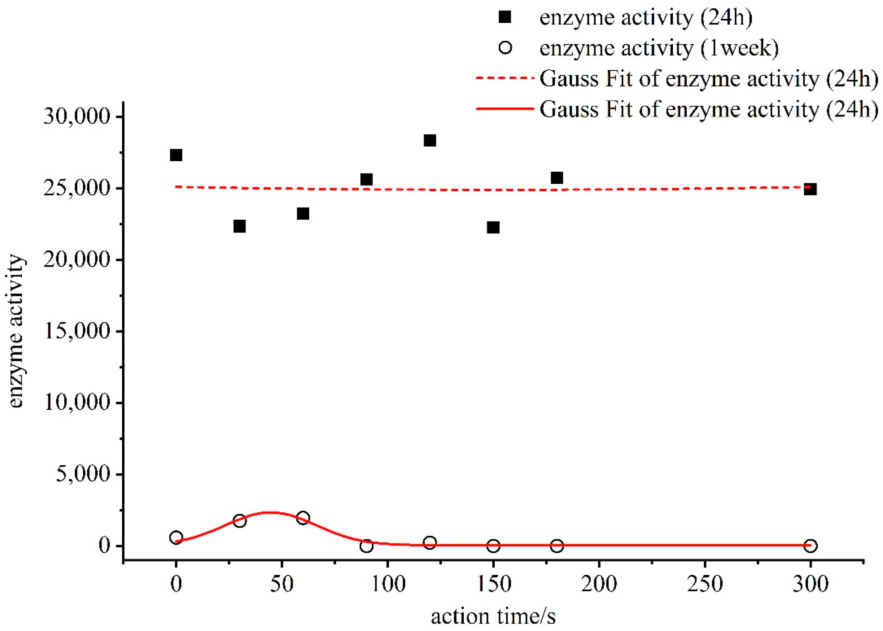 Foods 11 02896 g005 550