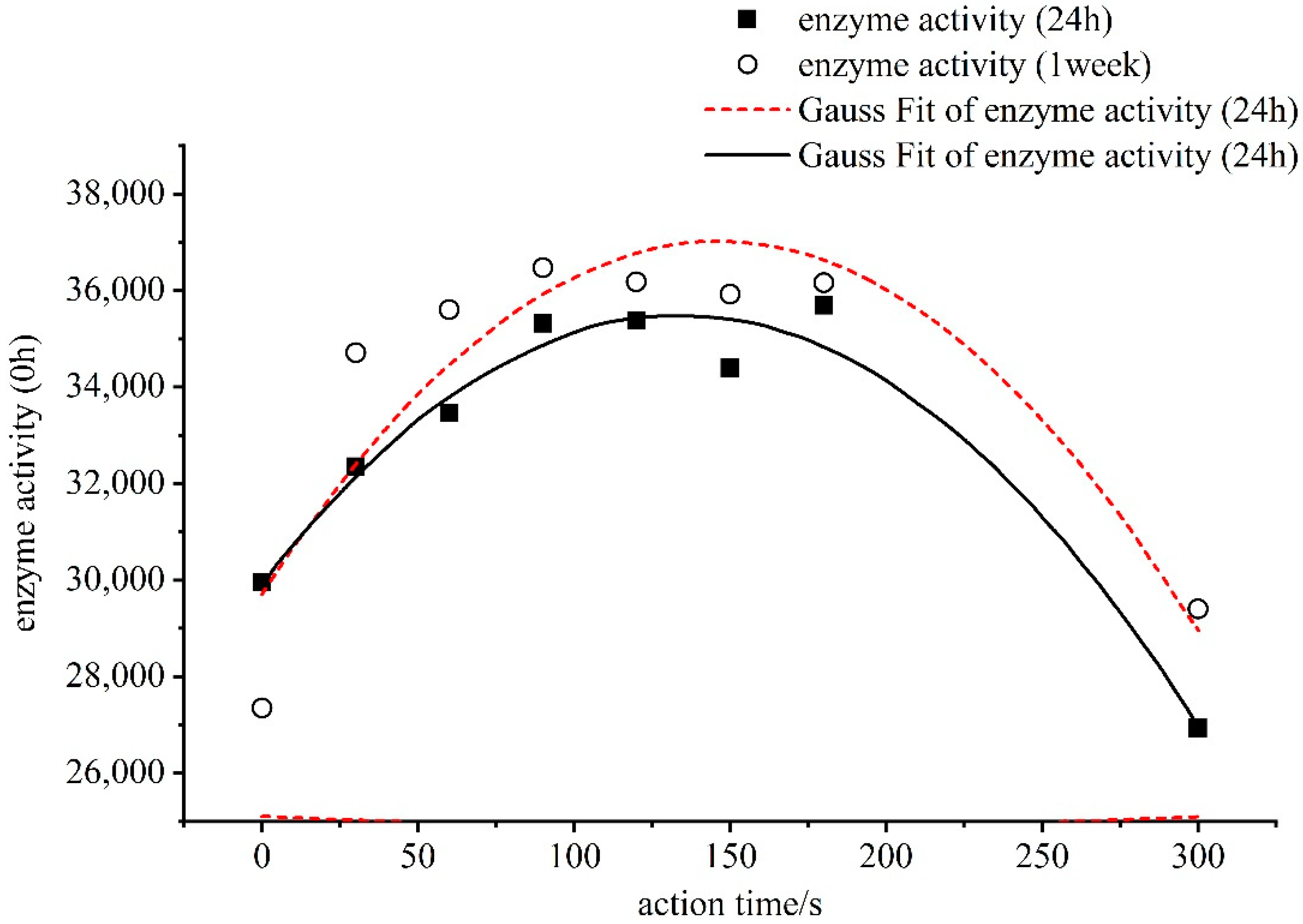 Foods 11 02896 g006 550