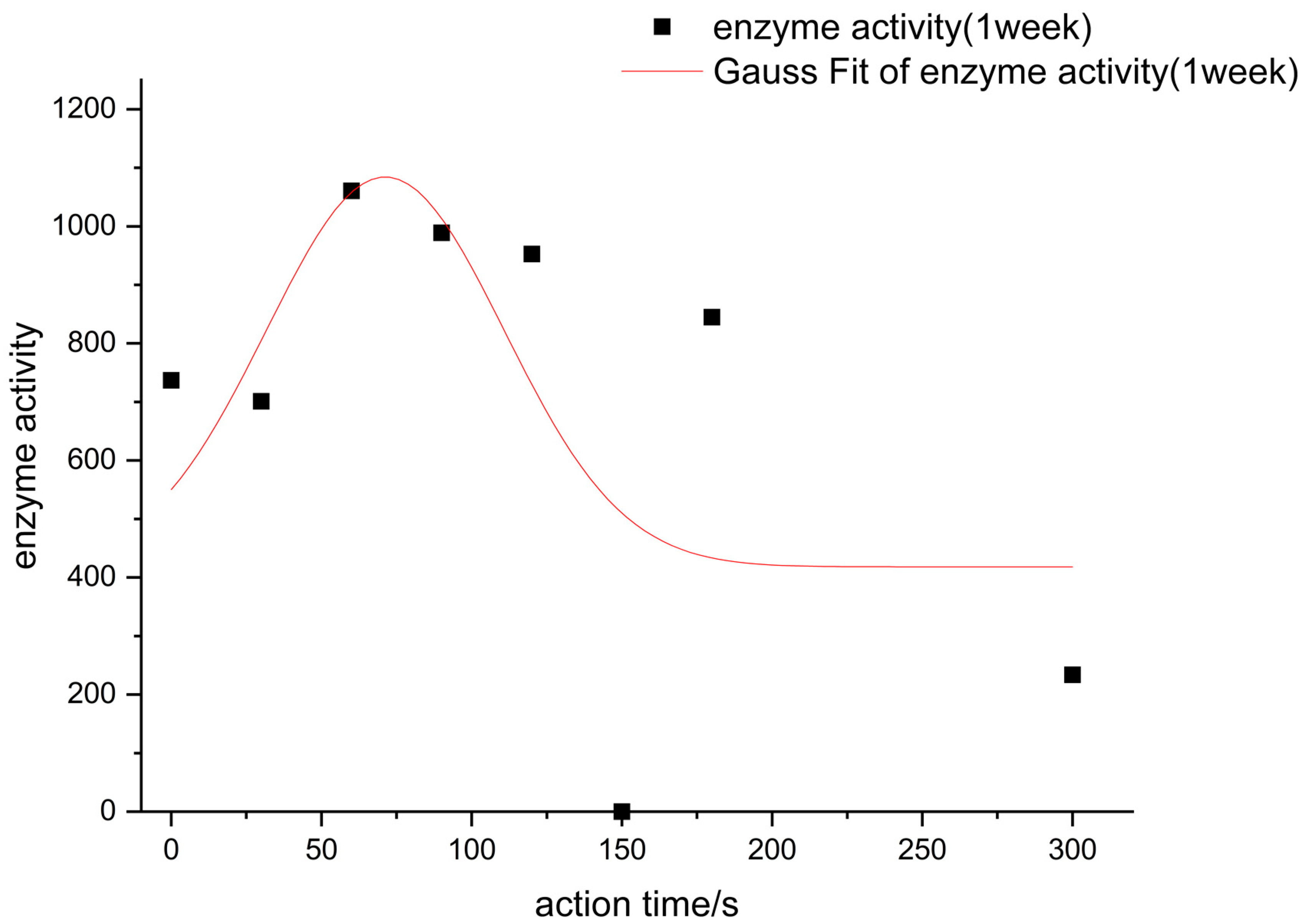Foods 11 02896 g007 550
