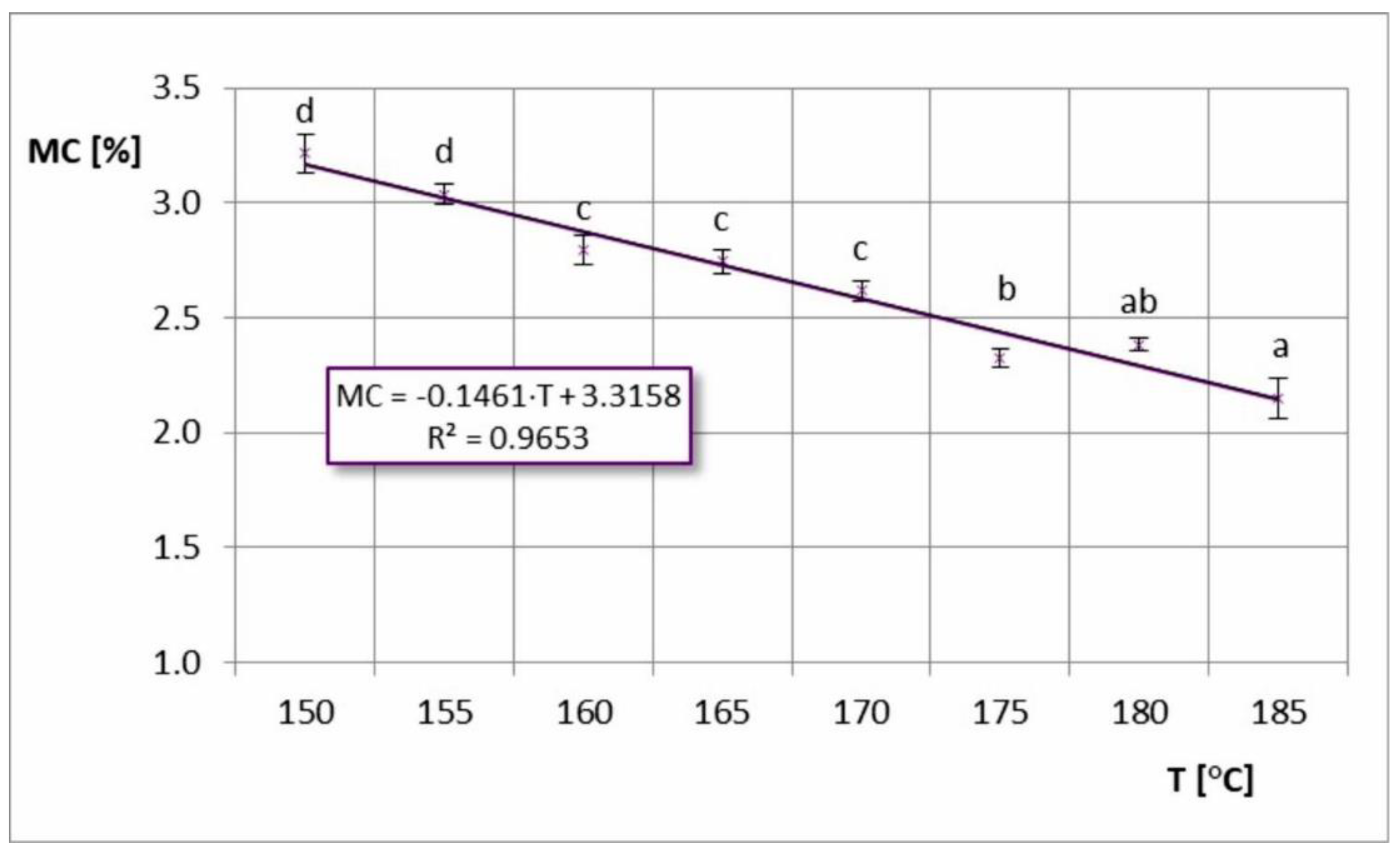 Foods 11 02898 g001 550