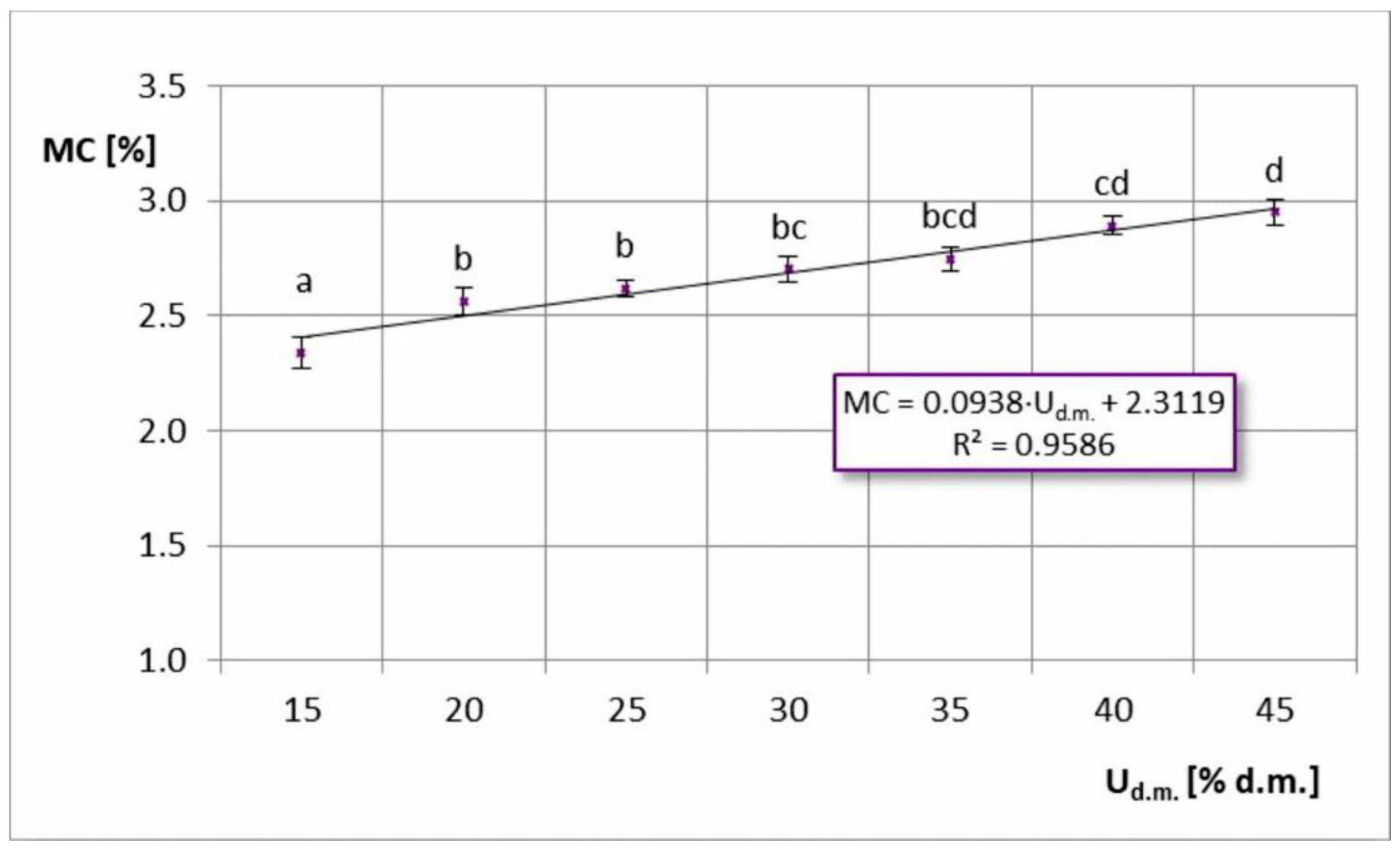 Foods 11 02898 g002 550