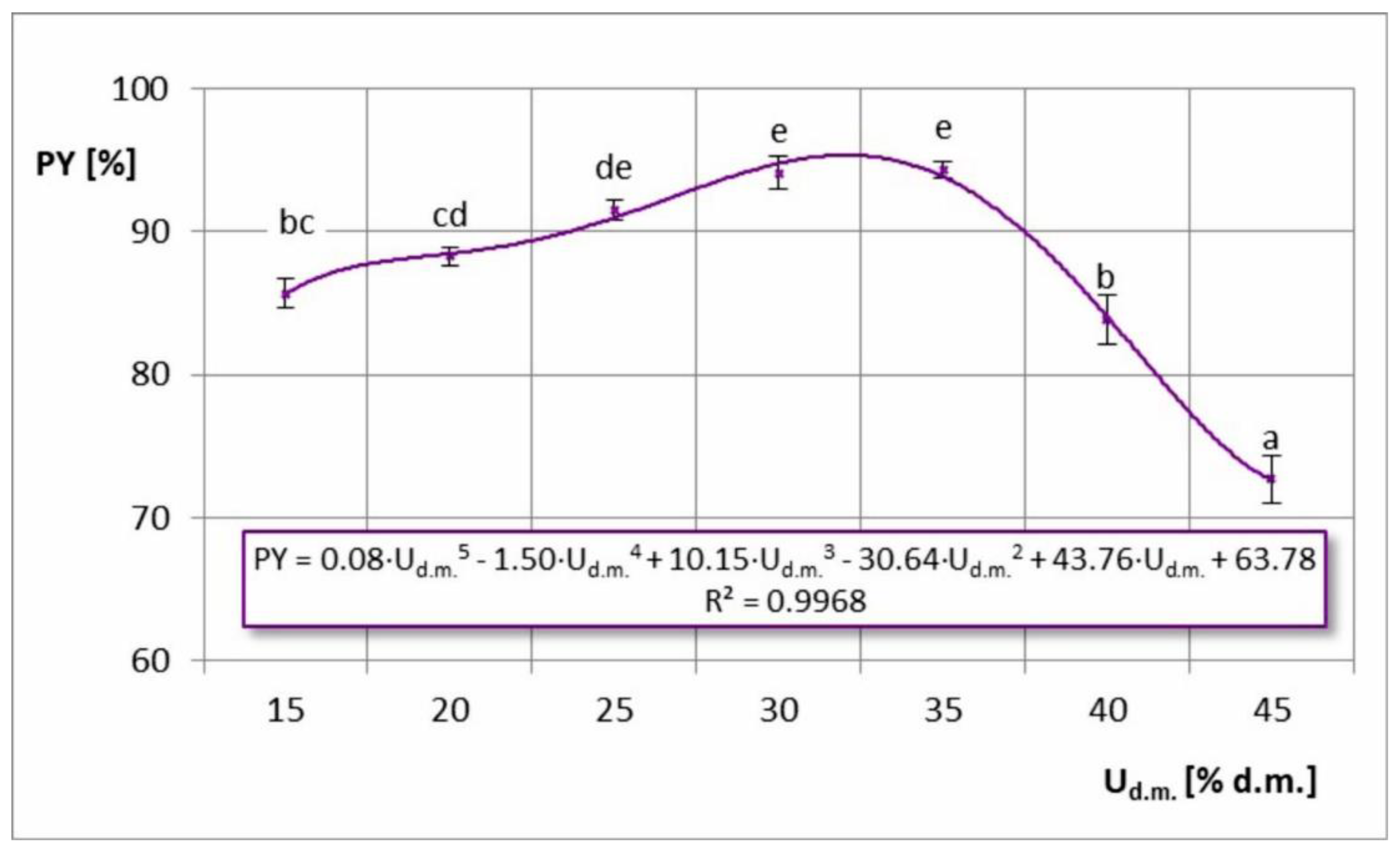 Foods 11 02898 g004 550
