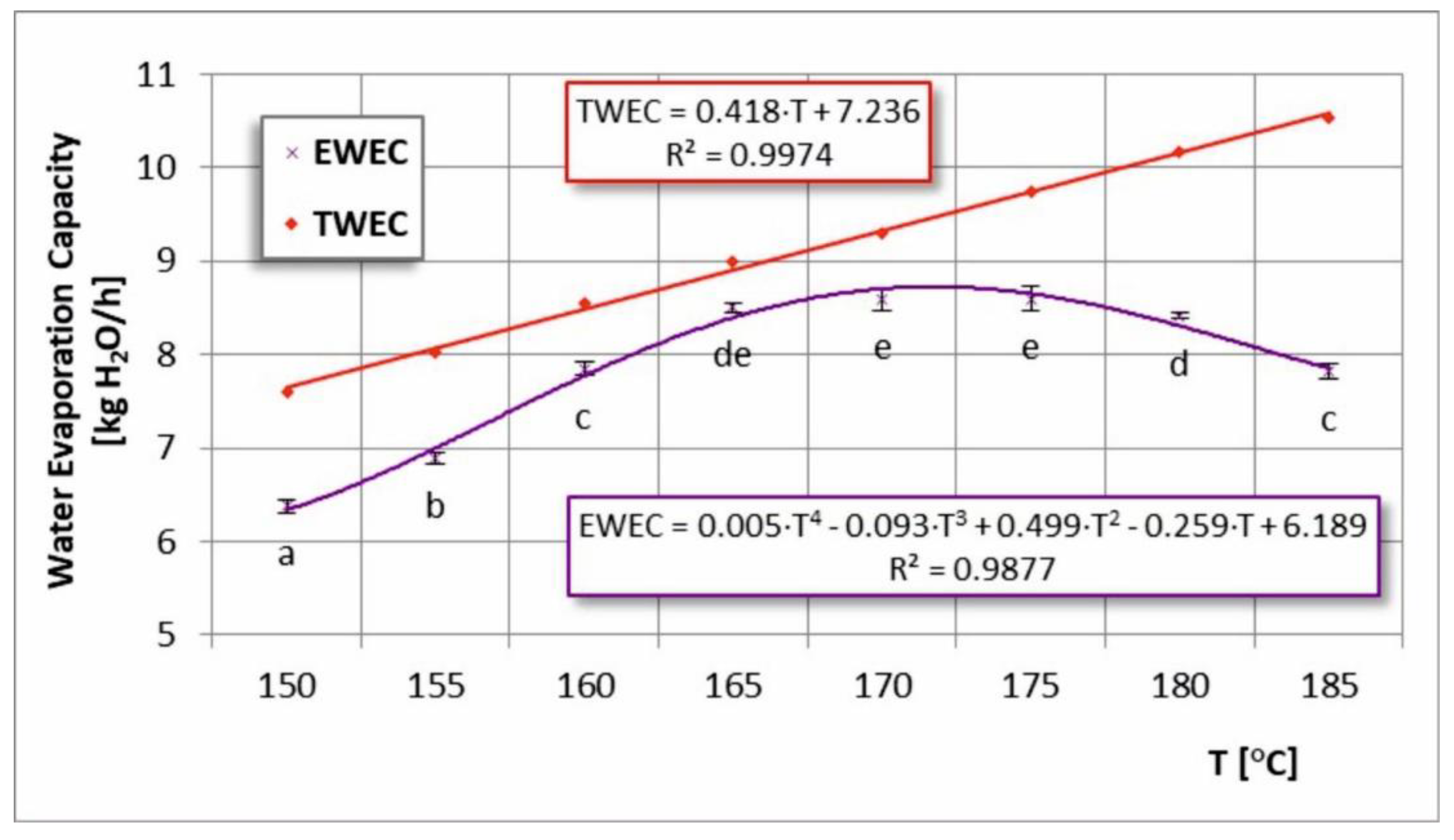 Foods 11 02898 g005 550