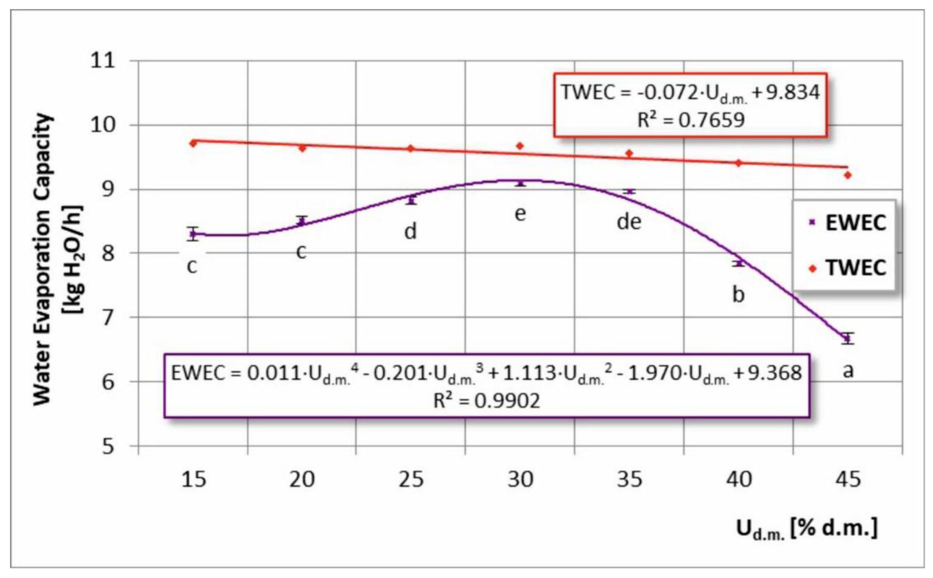 Foods 11 02898 g006 550