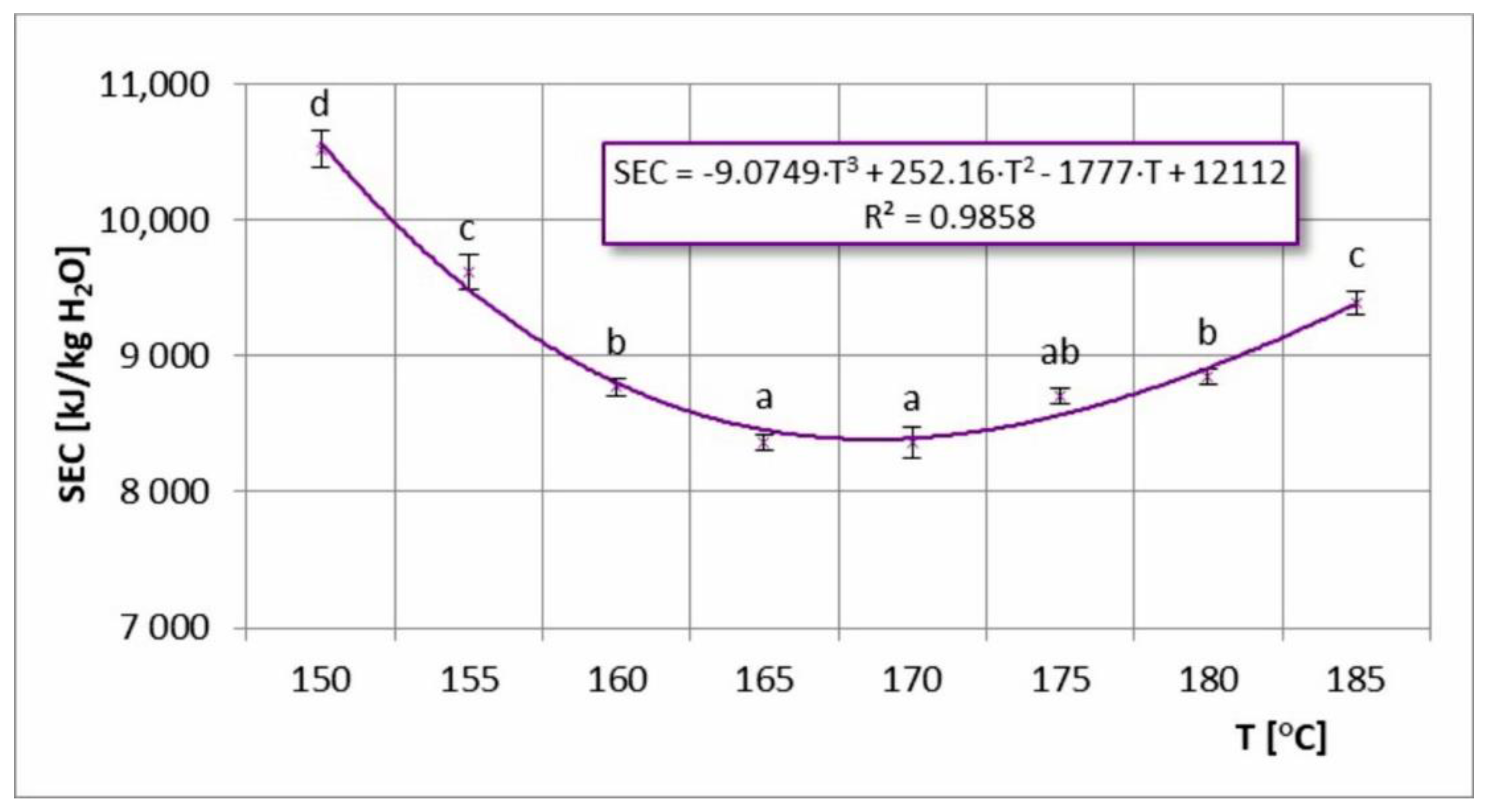 Foods 11 02898 g007 550