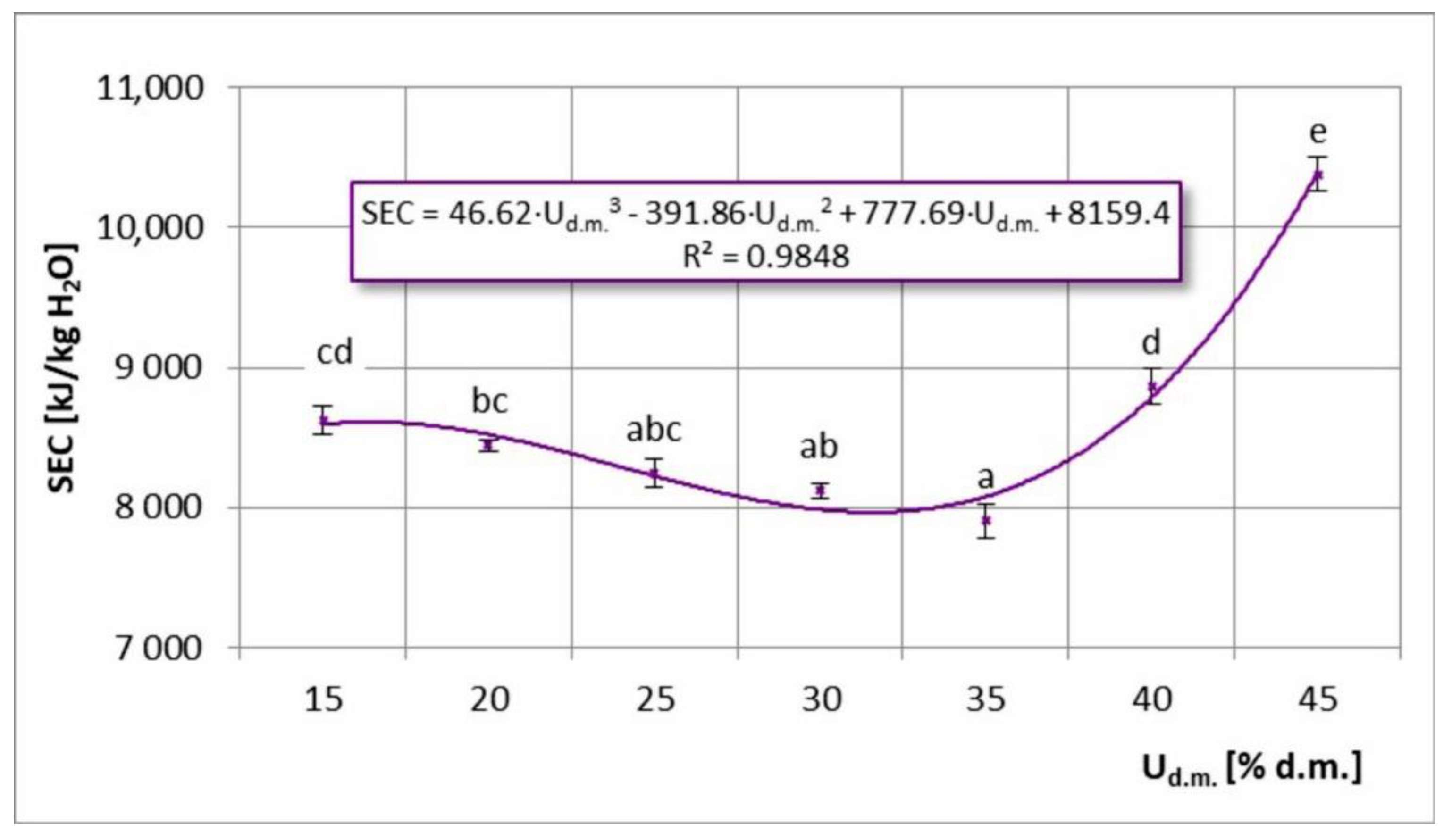 Foods 11 02898 g008 550