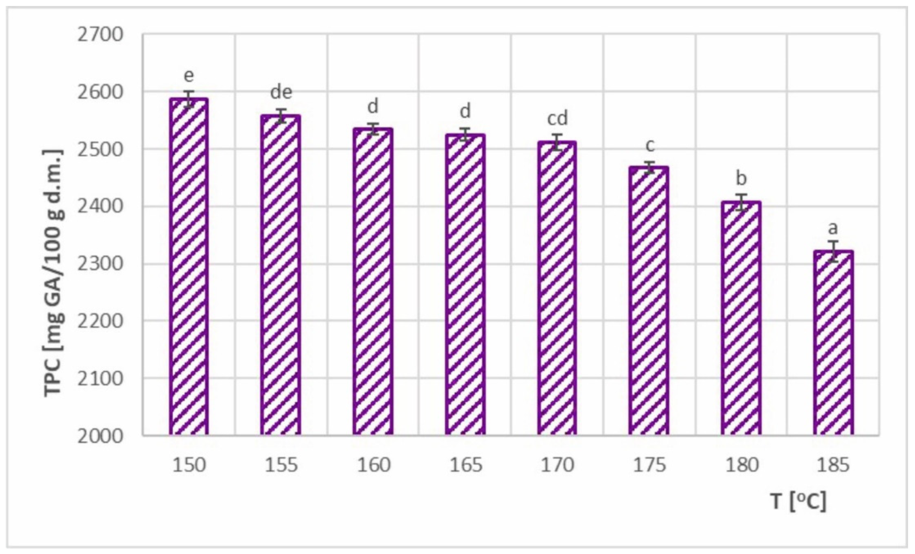 Foods 11 02898 g009 550