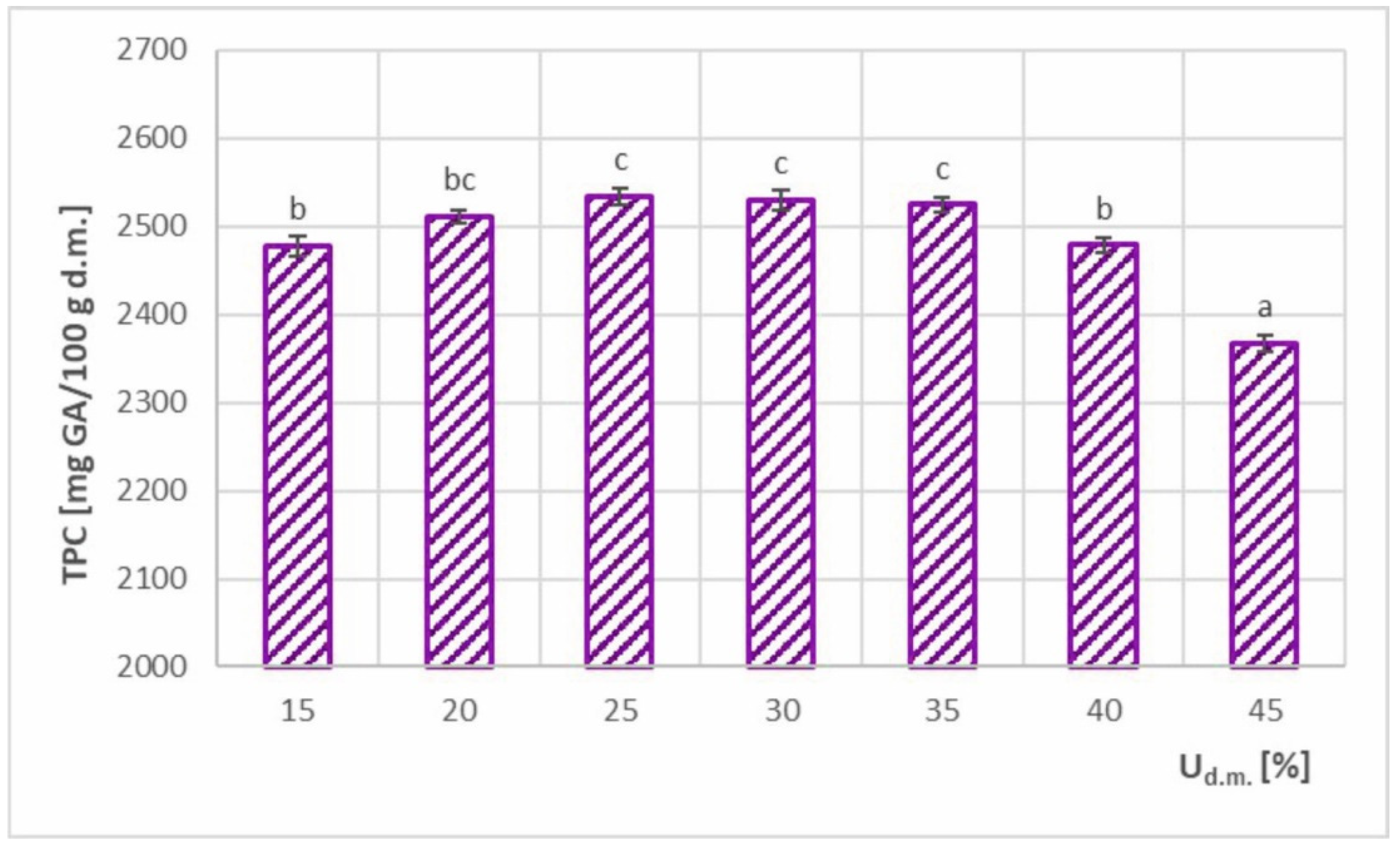 Foods 11 02898 g010 550