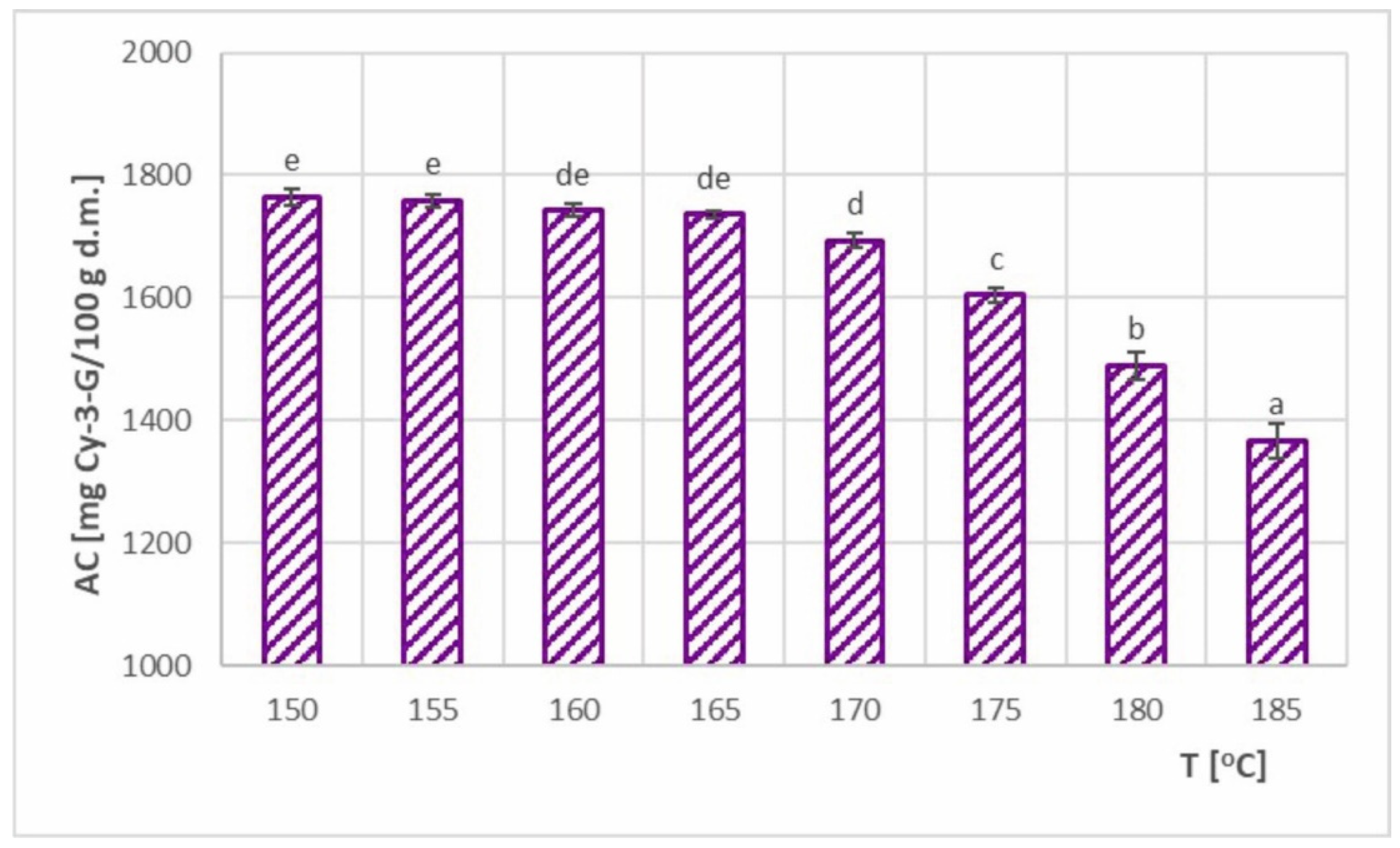 Foods 11 02898 g011 550