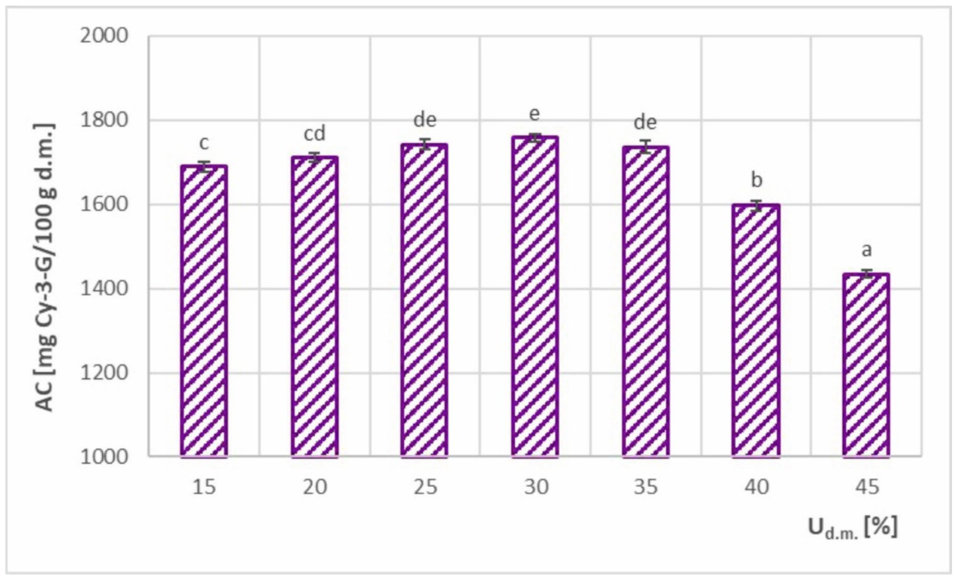 Foods 11 02898 g012 550