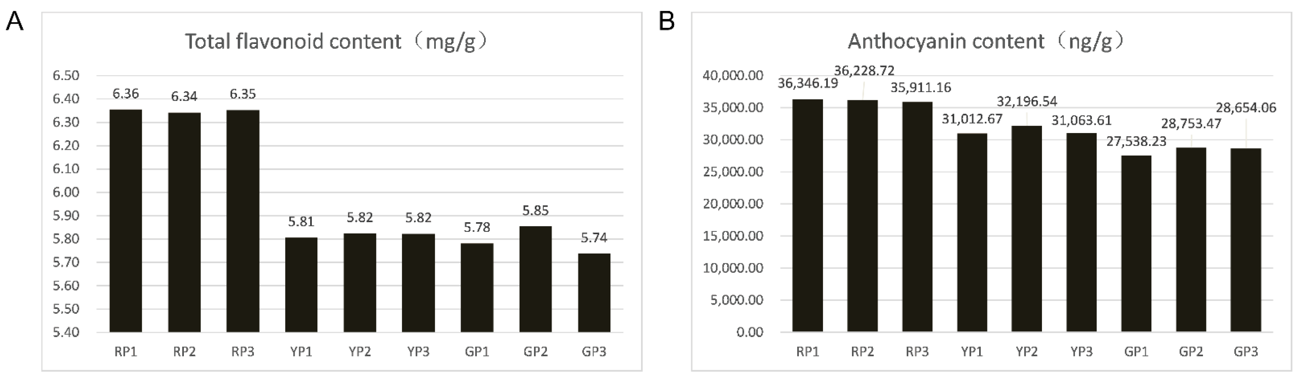 Foods 11 02899 g002 Foods 11 02899 g002