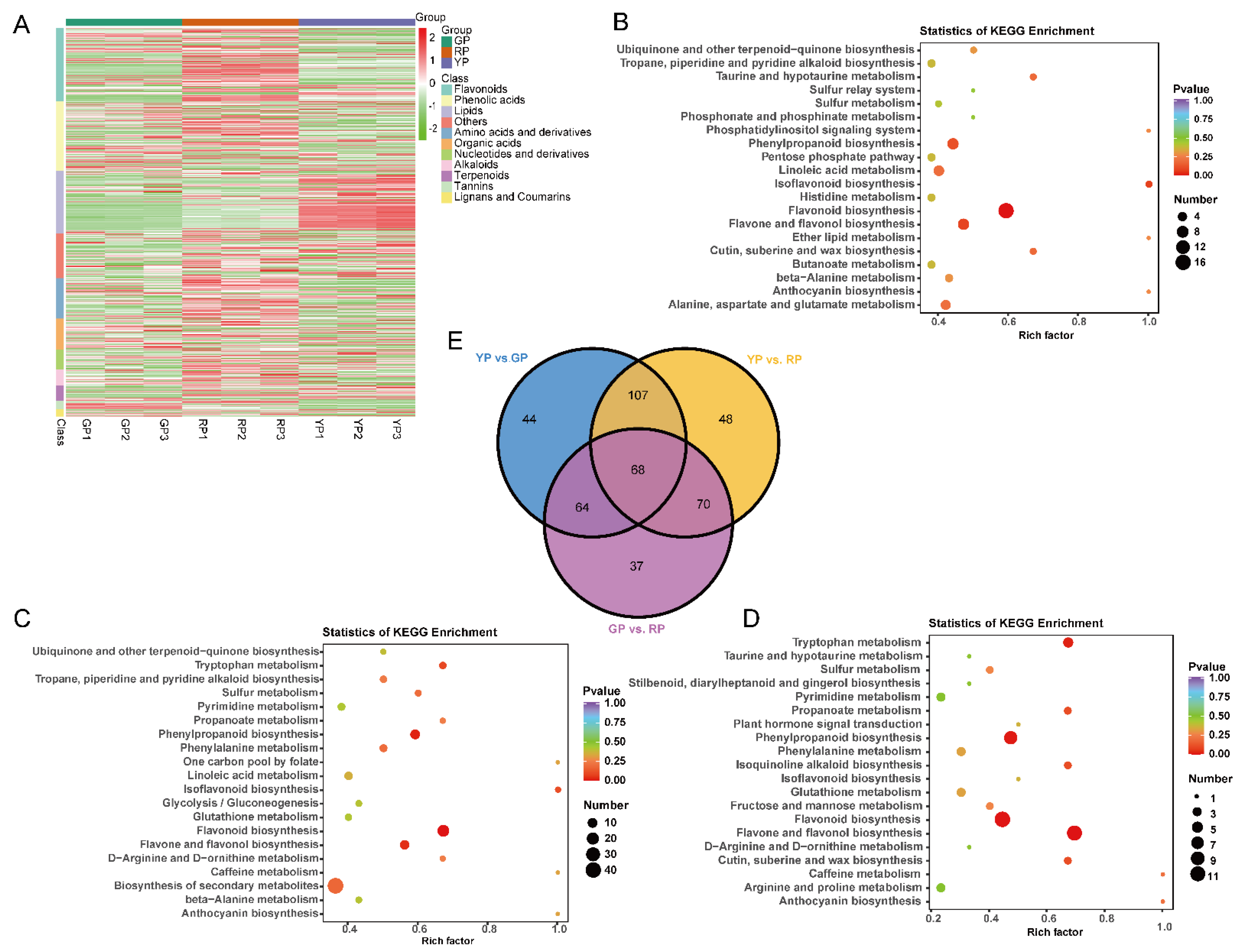 Foods 11 02899 g003 Foods 11 02899 g003