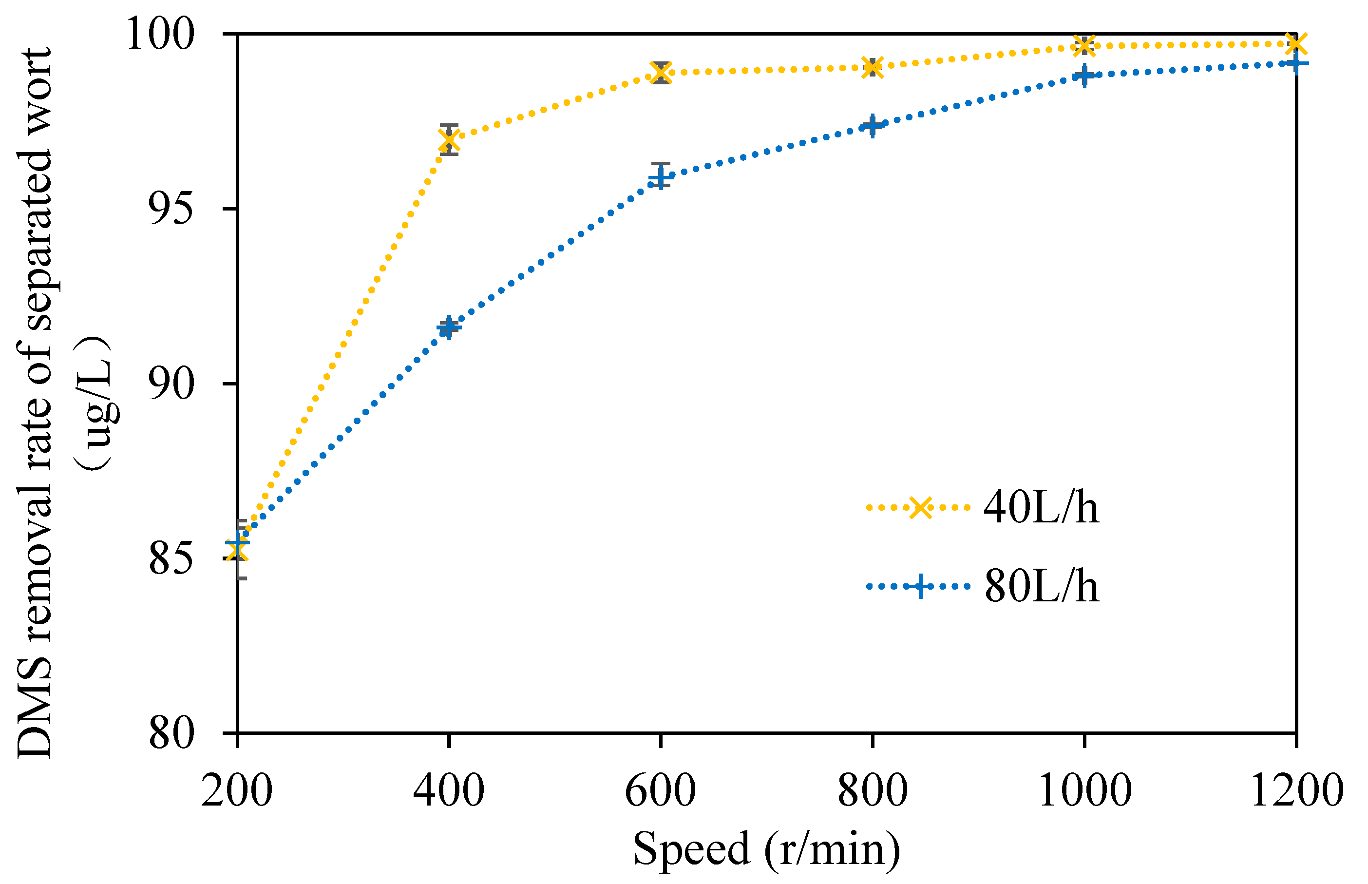 Foods 11 02901 g005 550