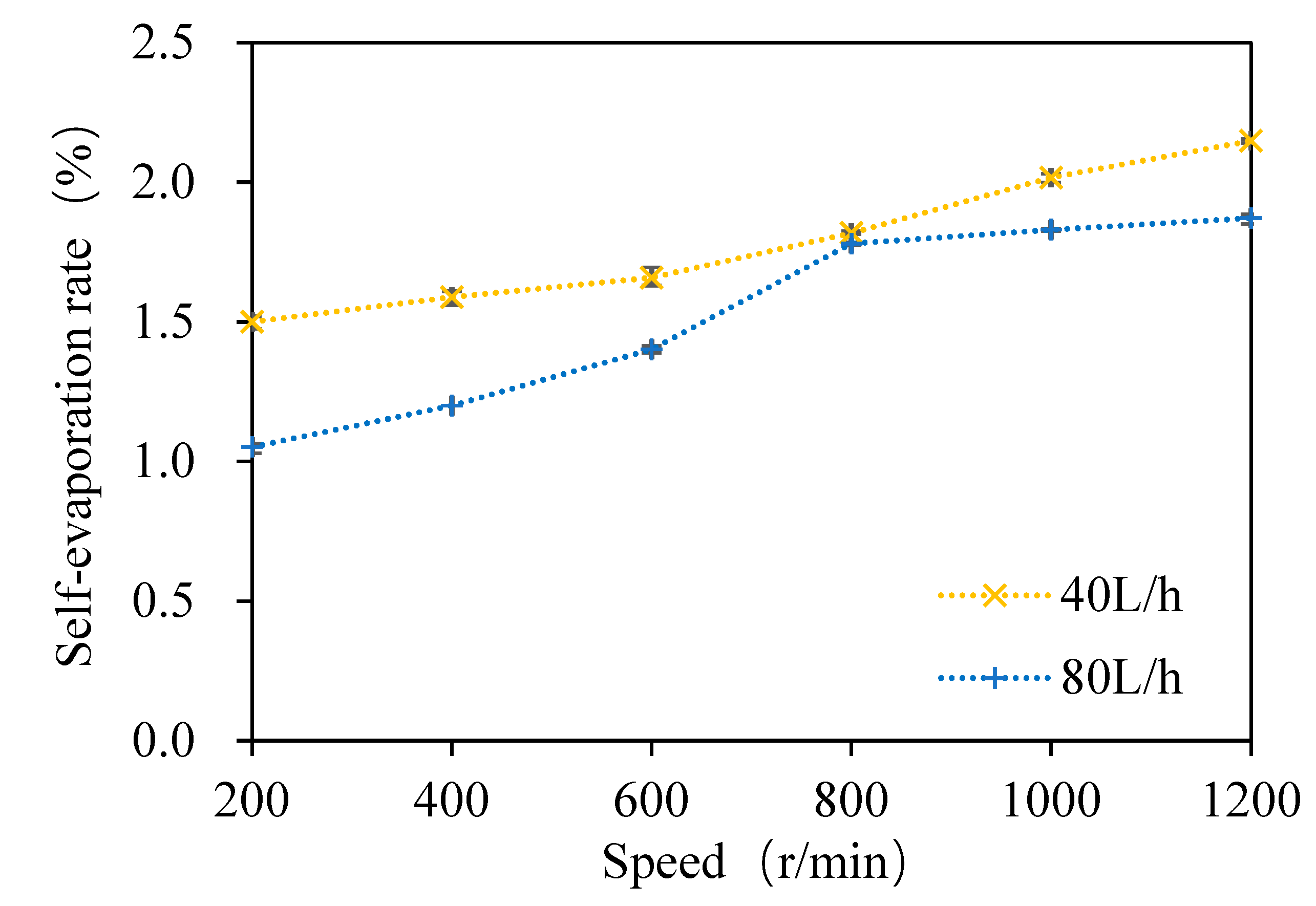 Foods 11 02901 g006 550