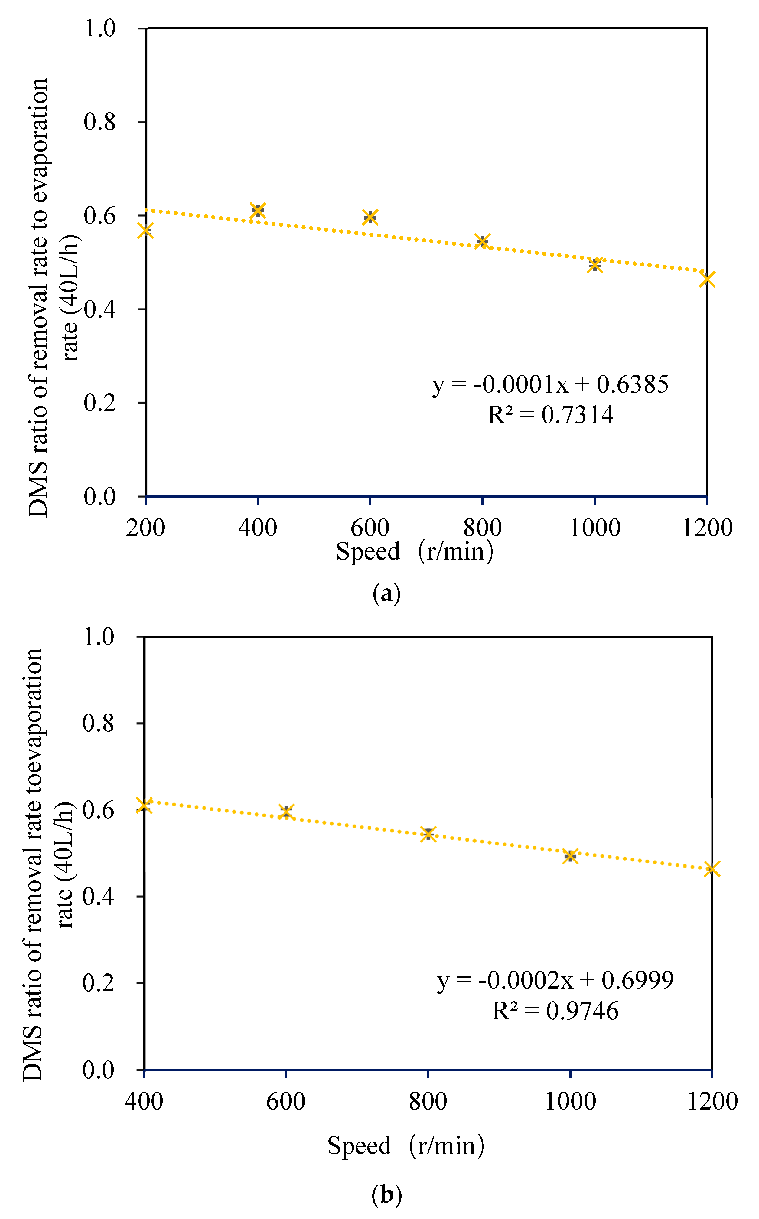 Foods 11 02901 g007 550