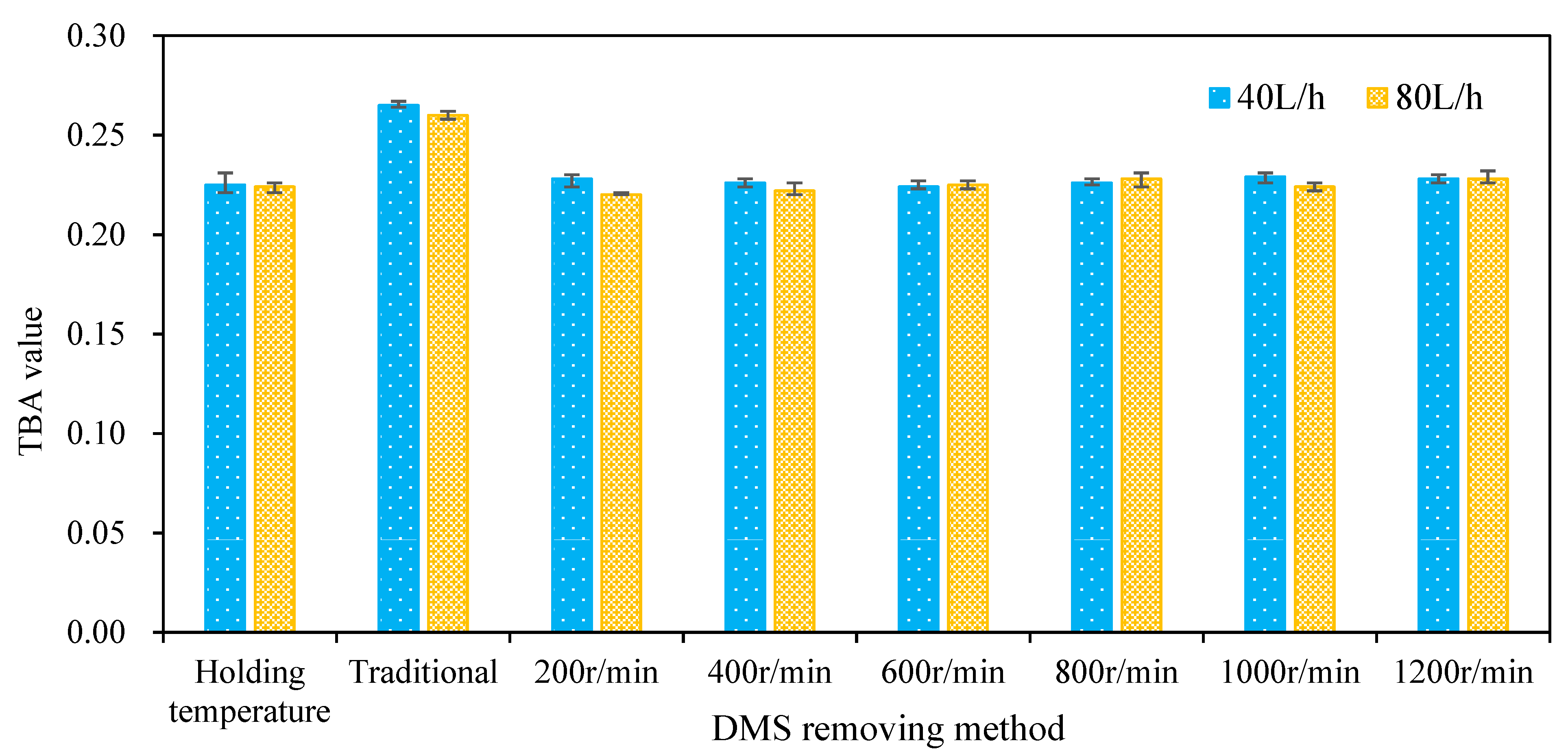Foods 11 02901 g009 550