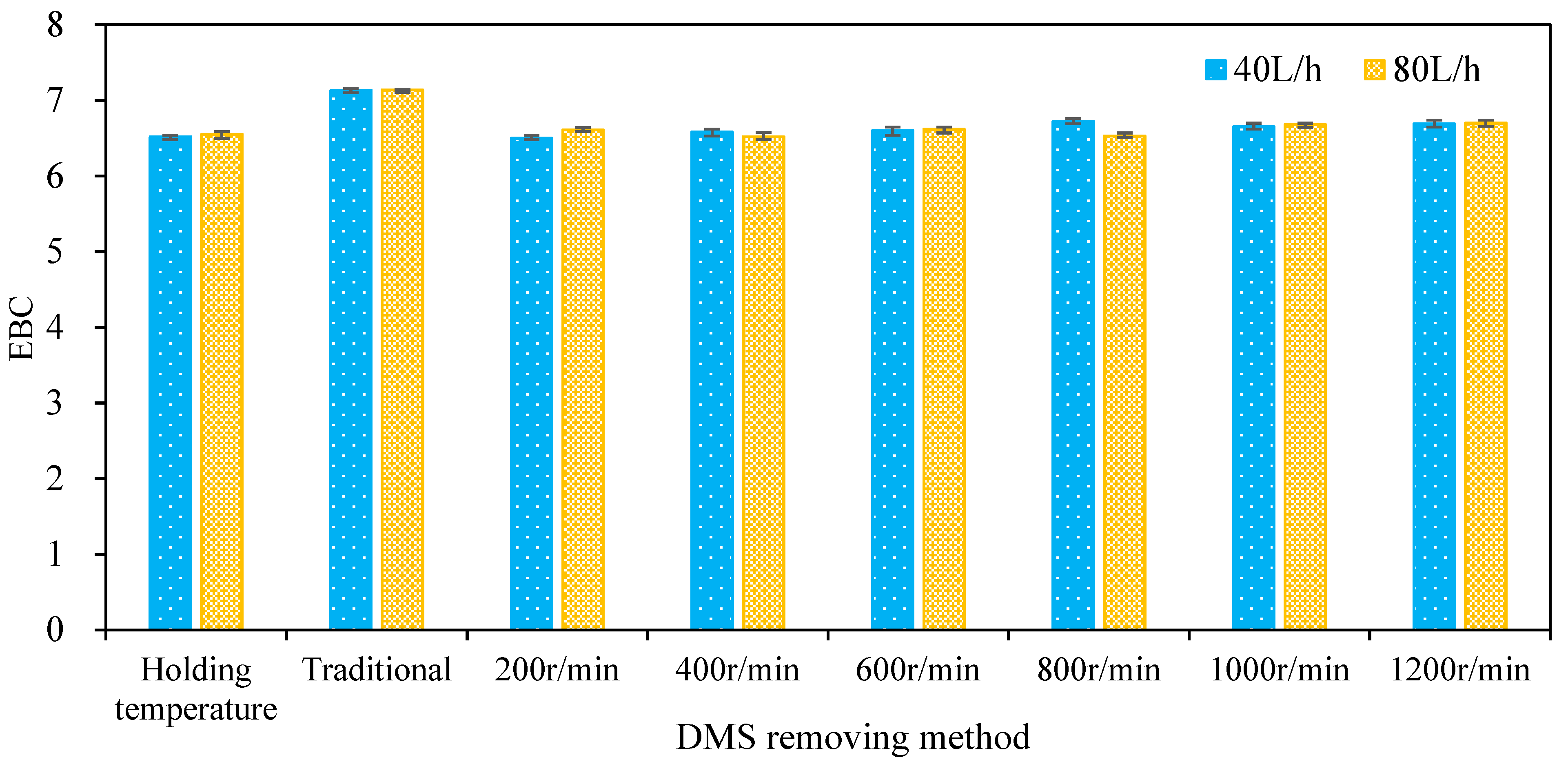 Foods 11 02901 g010 550