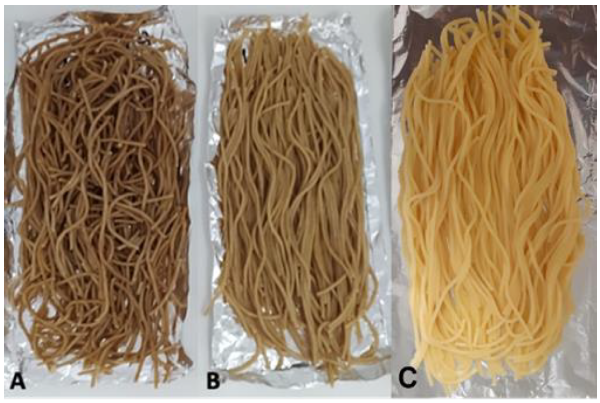 Foods 11 02905 g001 Foods 11 02905 g001