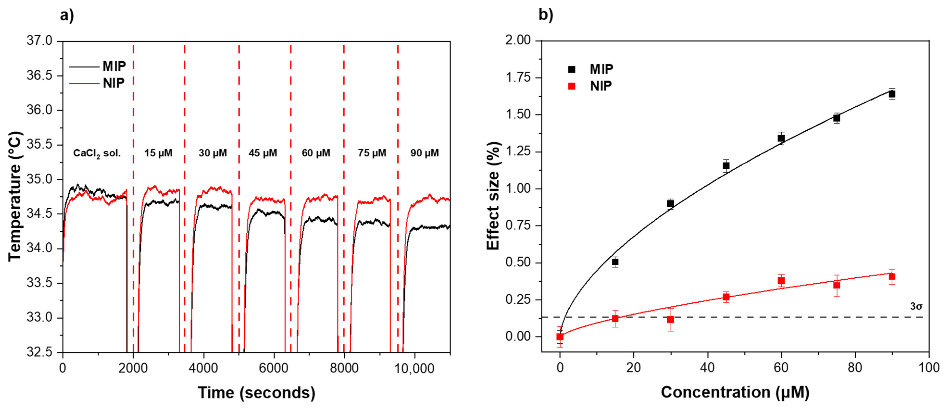 Foods 11 02906 g003 550