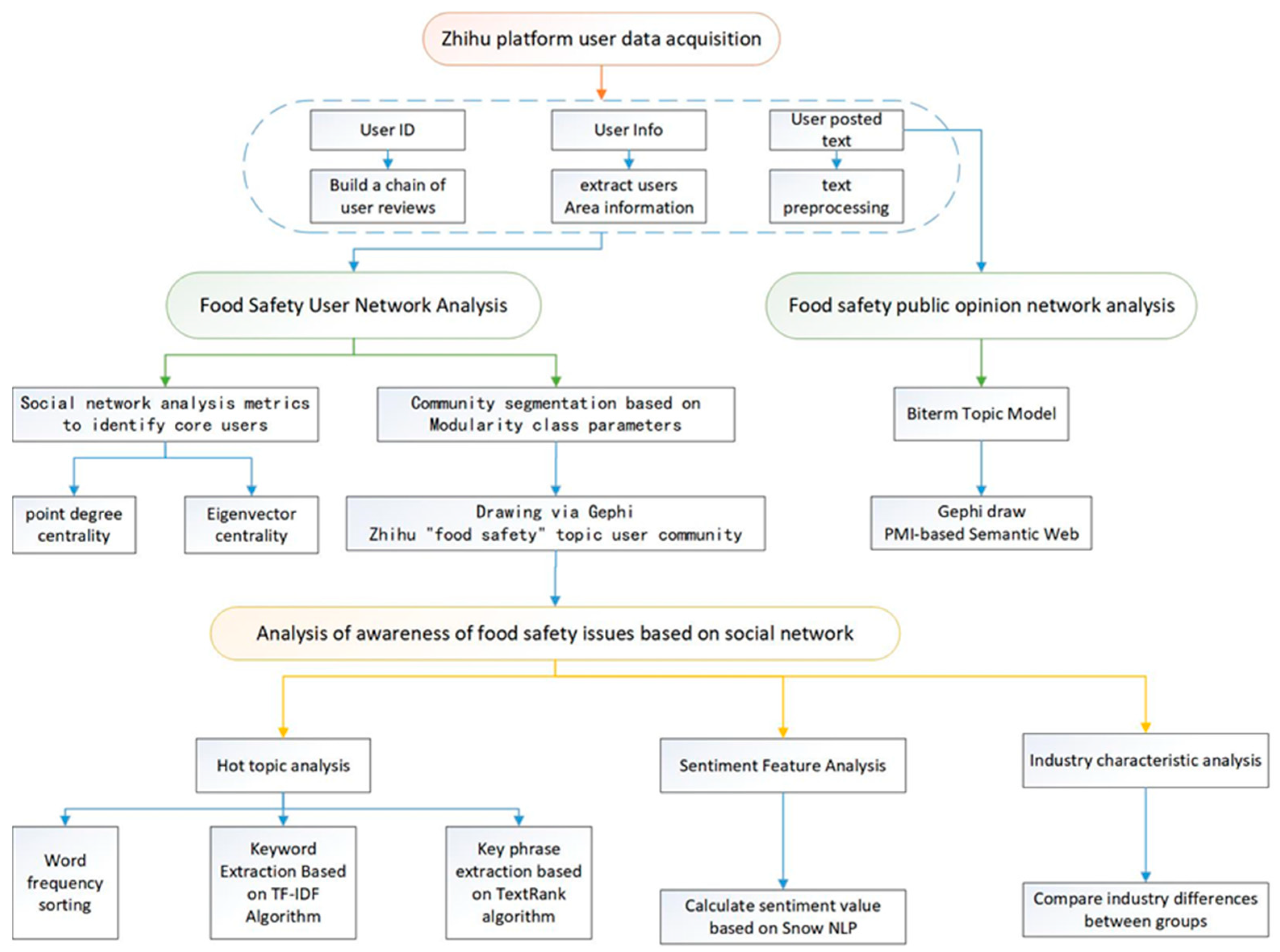 Foods 11 02909 g001 550