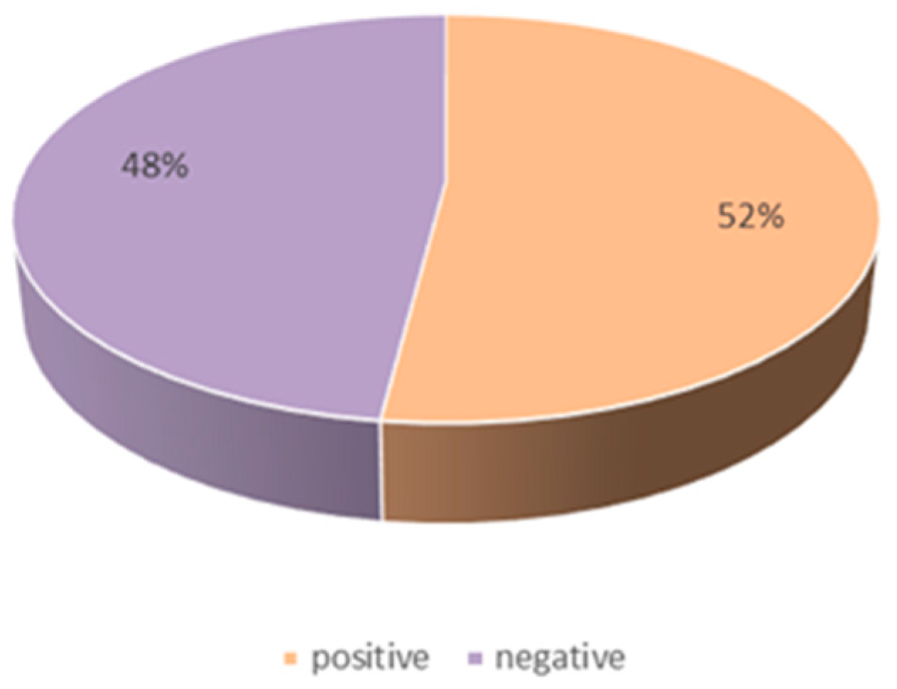 Foods 11 02909 g003 550