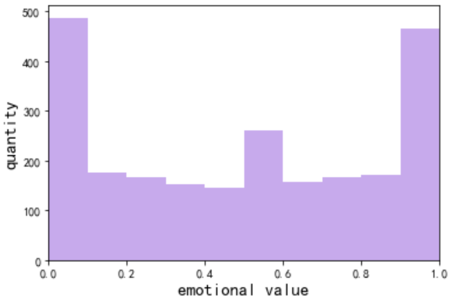 Foods 11 02909 g004 550