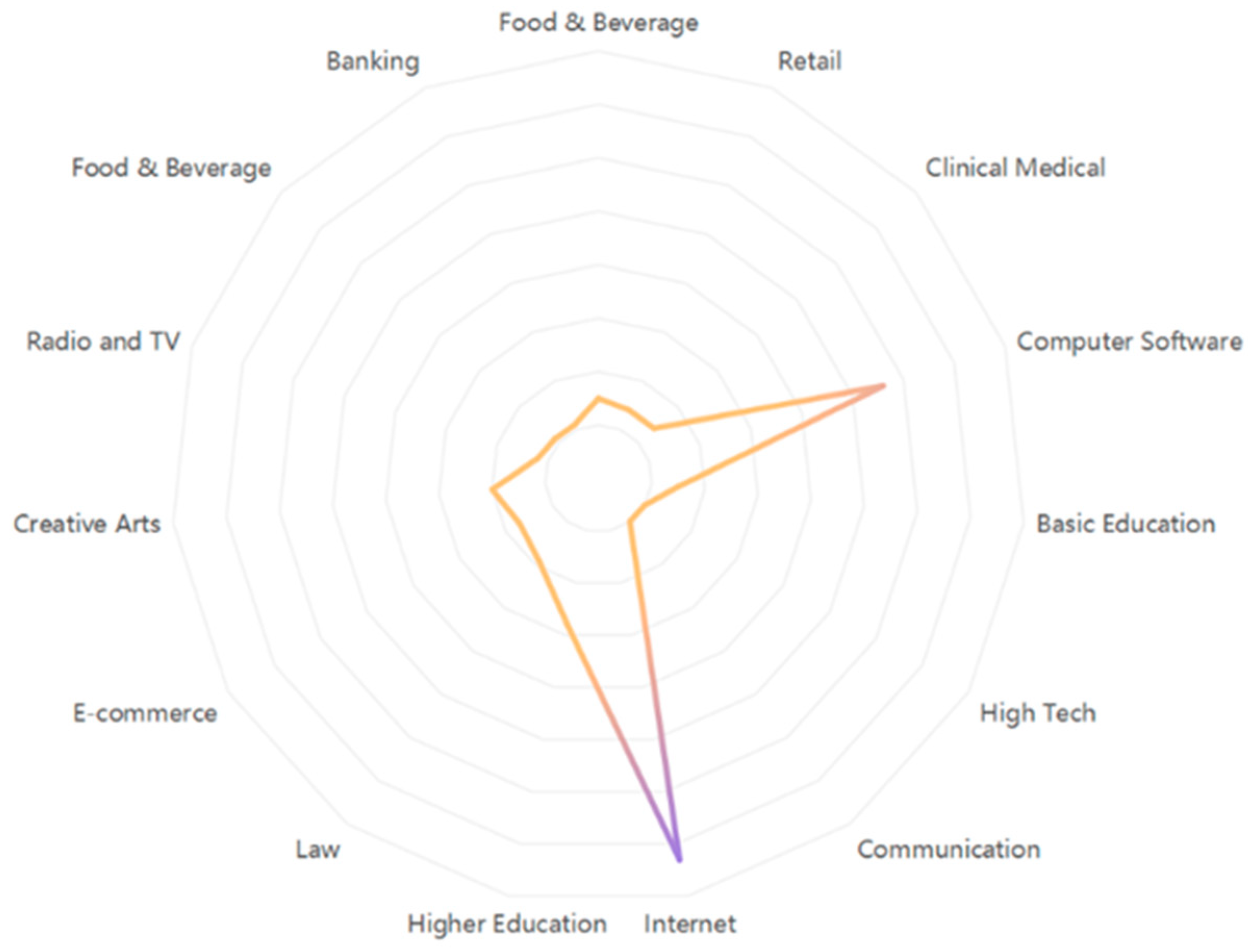 Foods 11 02909 g005 550