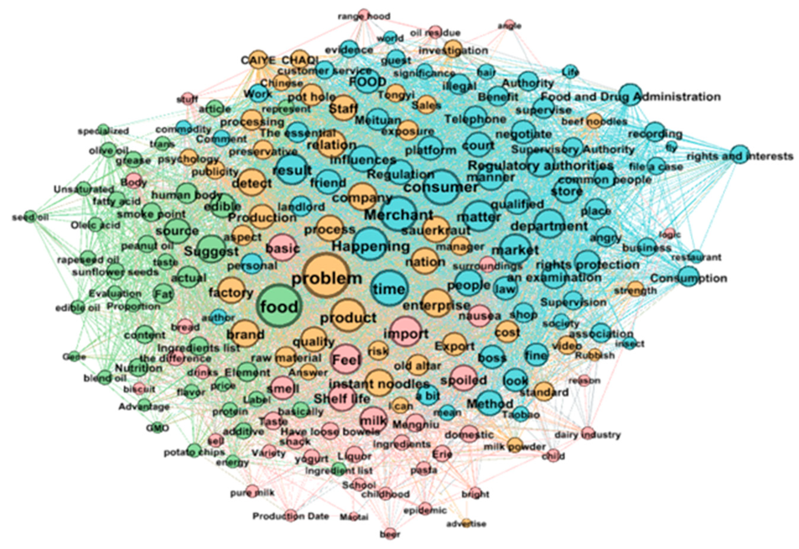 Foods 11 02909 g007 550