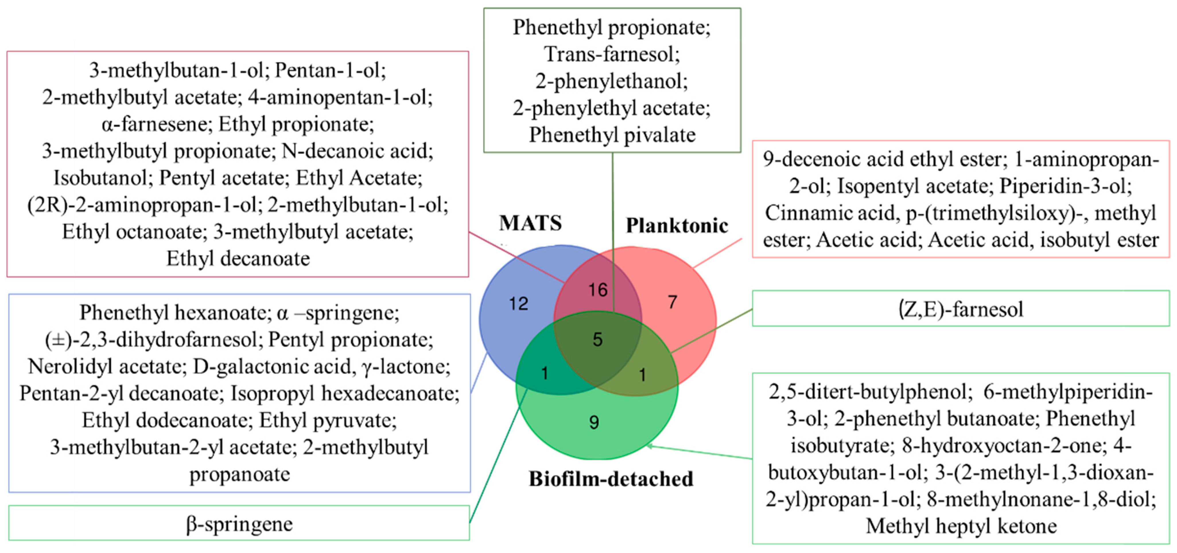 Foods 11 02910 g003 Foods 11 02910 g003
