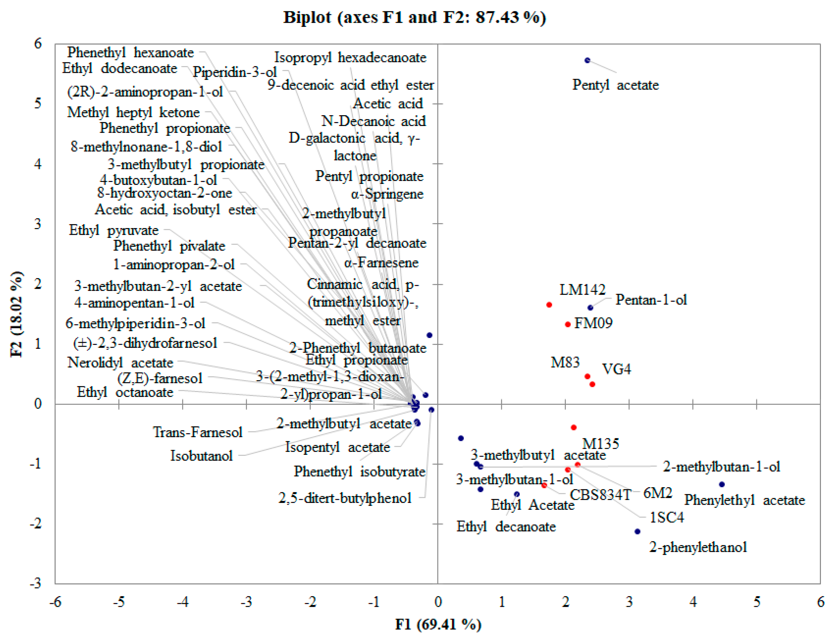 Foods 11 02910 g005 Foods 11 02910 g005