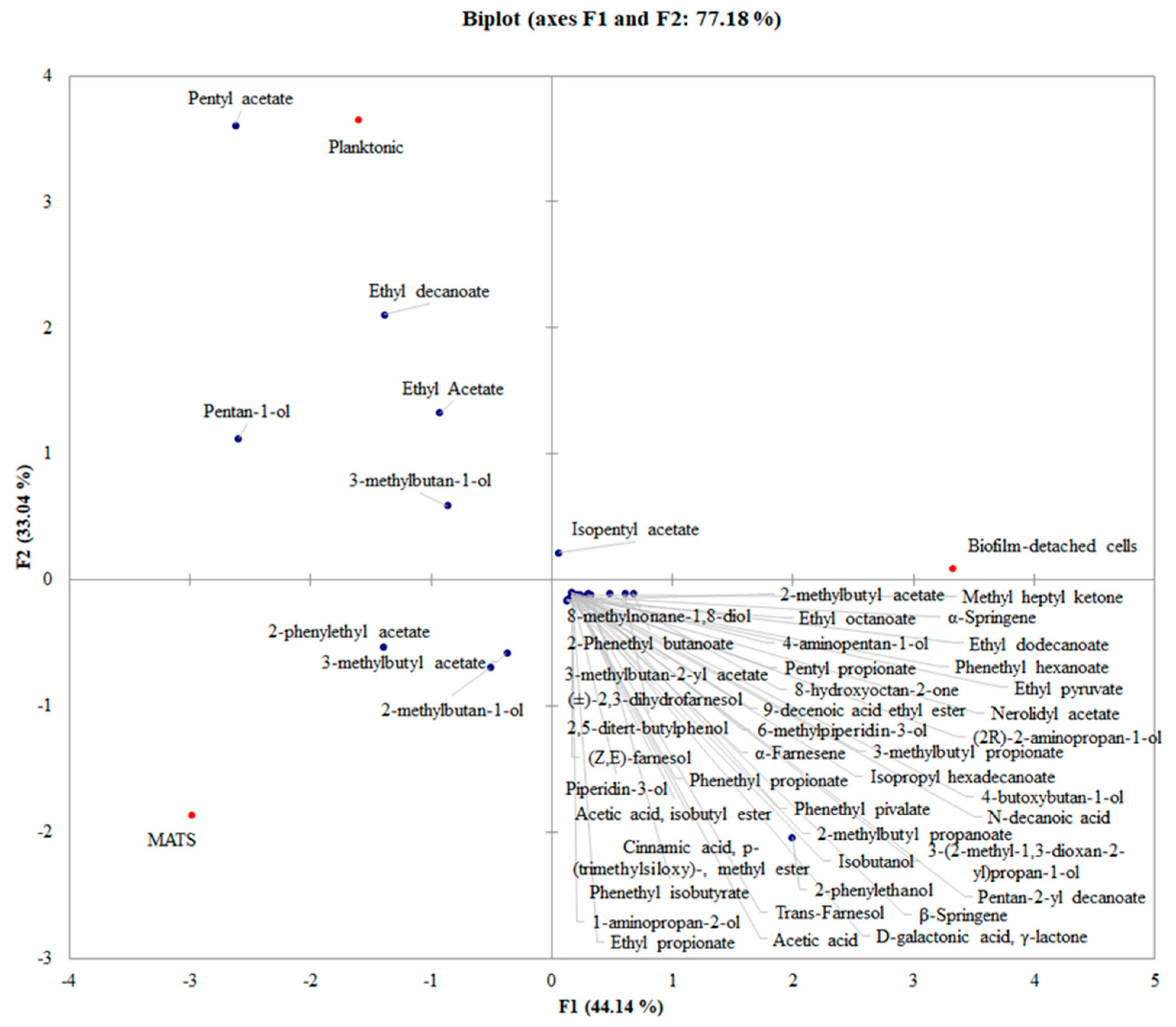 Foods 11 02910 g006 Foods 11 02910 g006